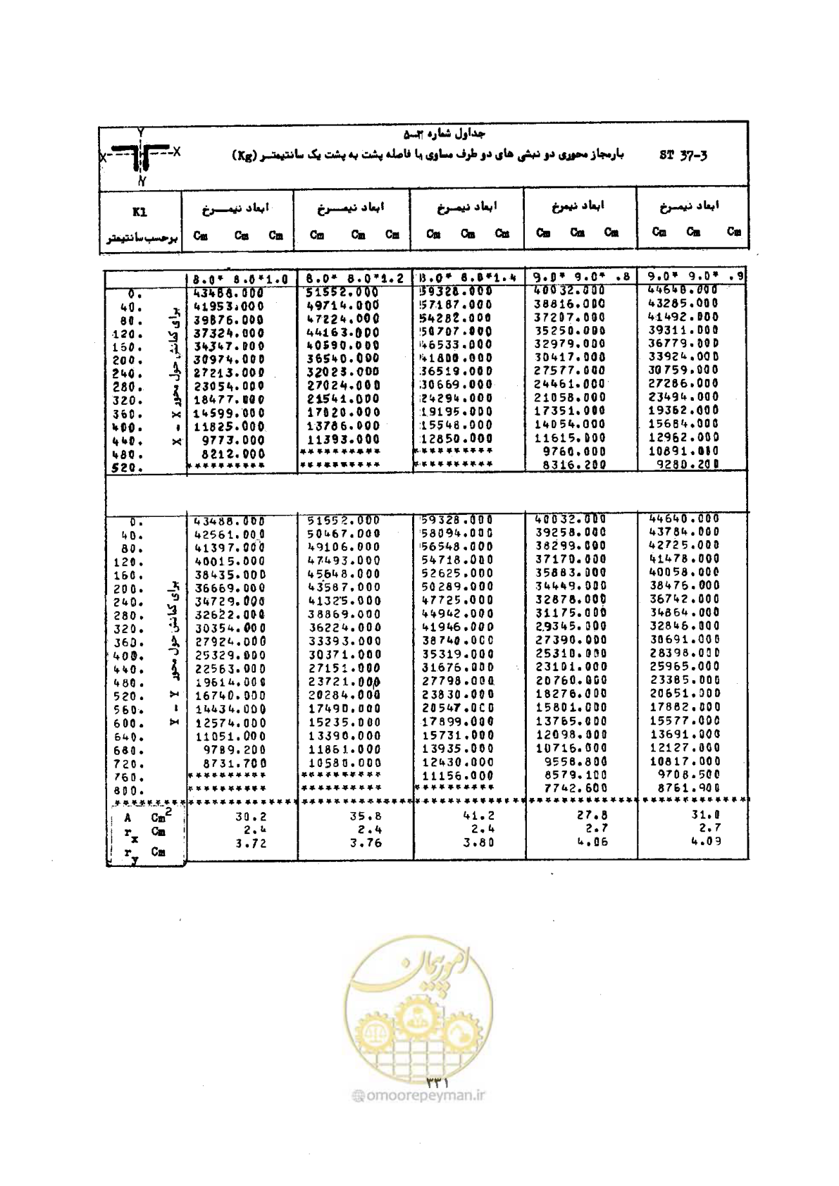 صفحه 348 از 493
