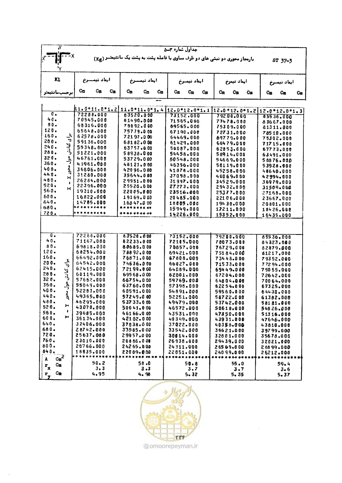 صفحه 351 از 493