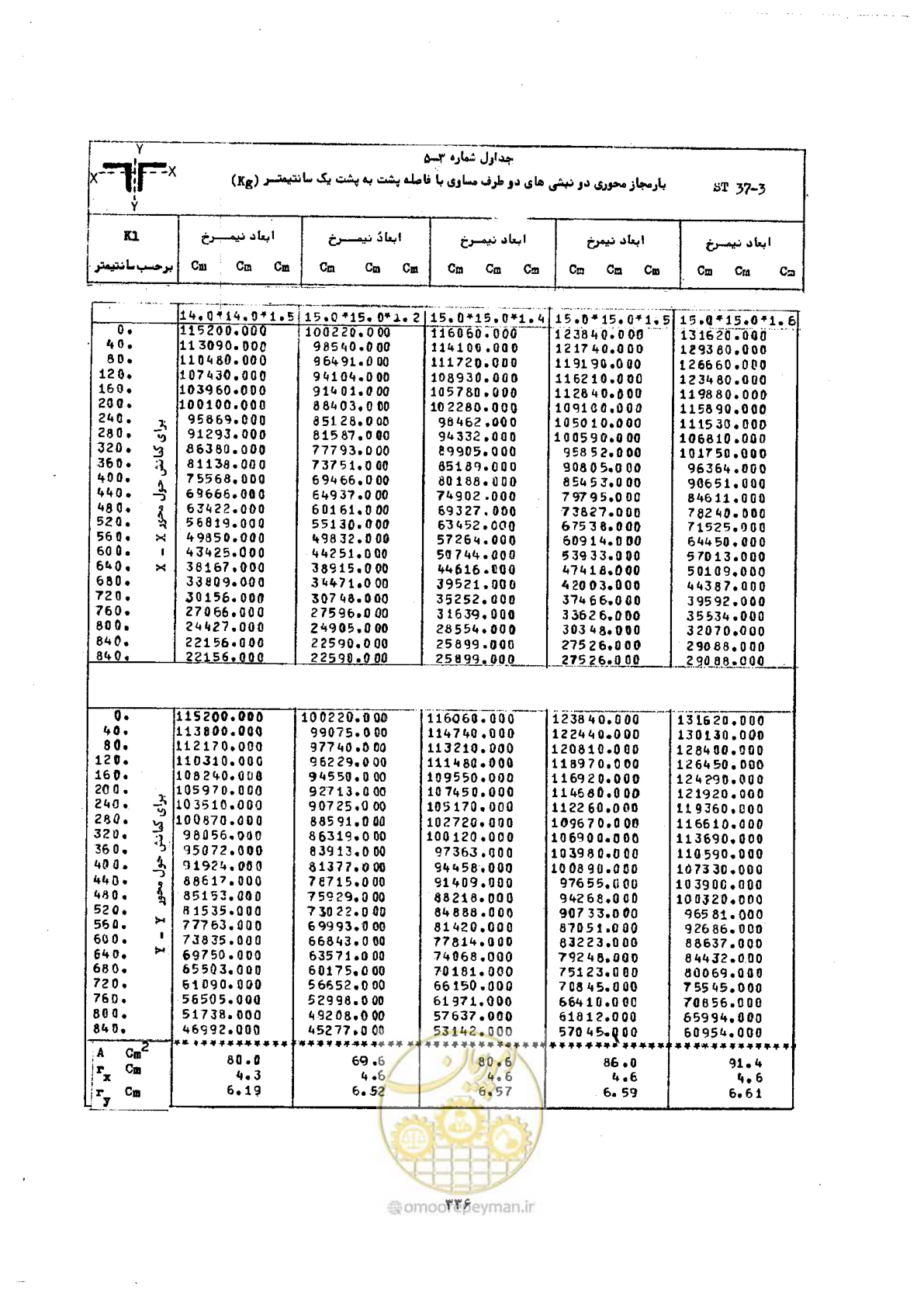 صفحه 353 از 493