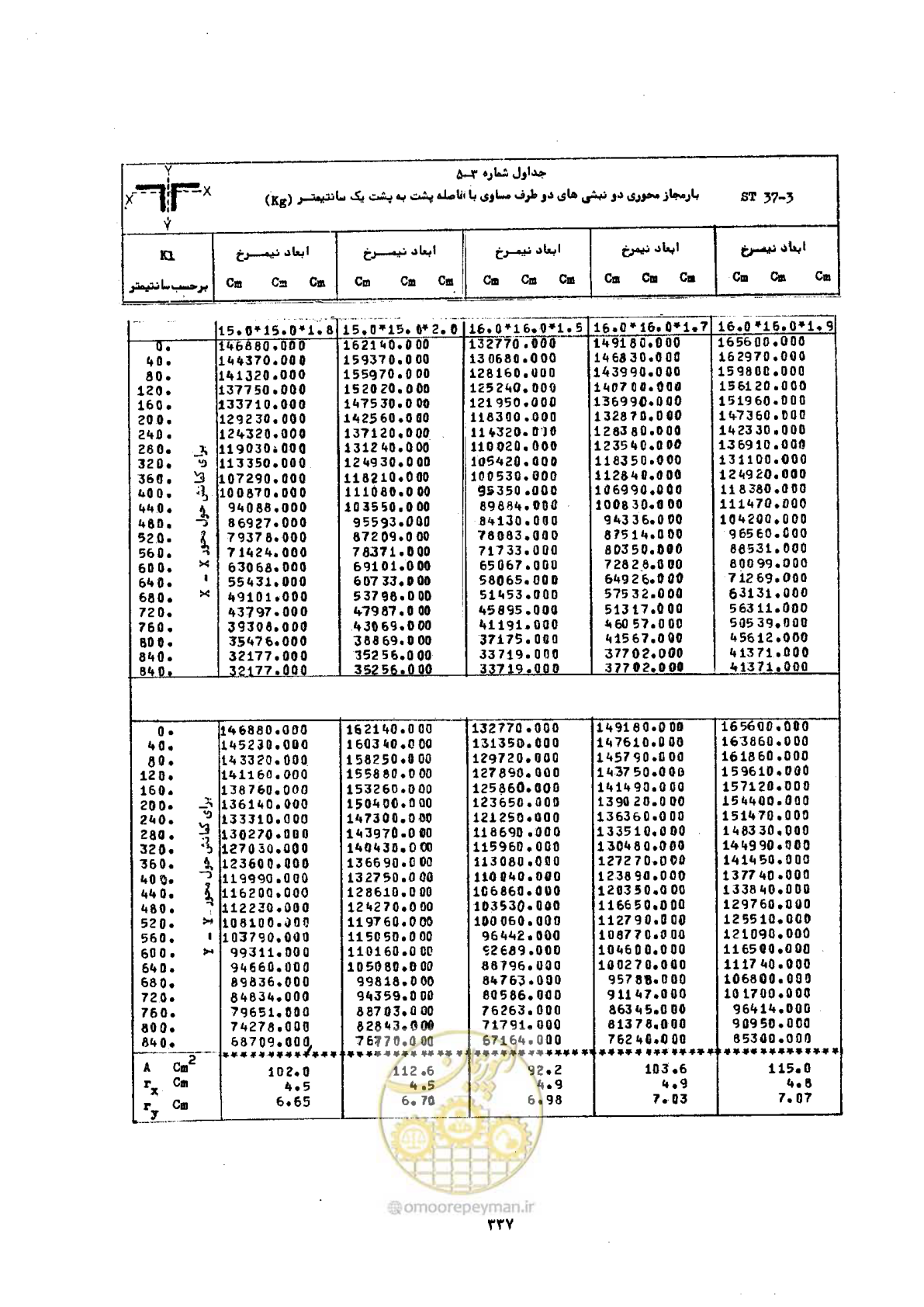 صفحه 354 از 493
