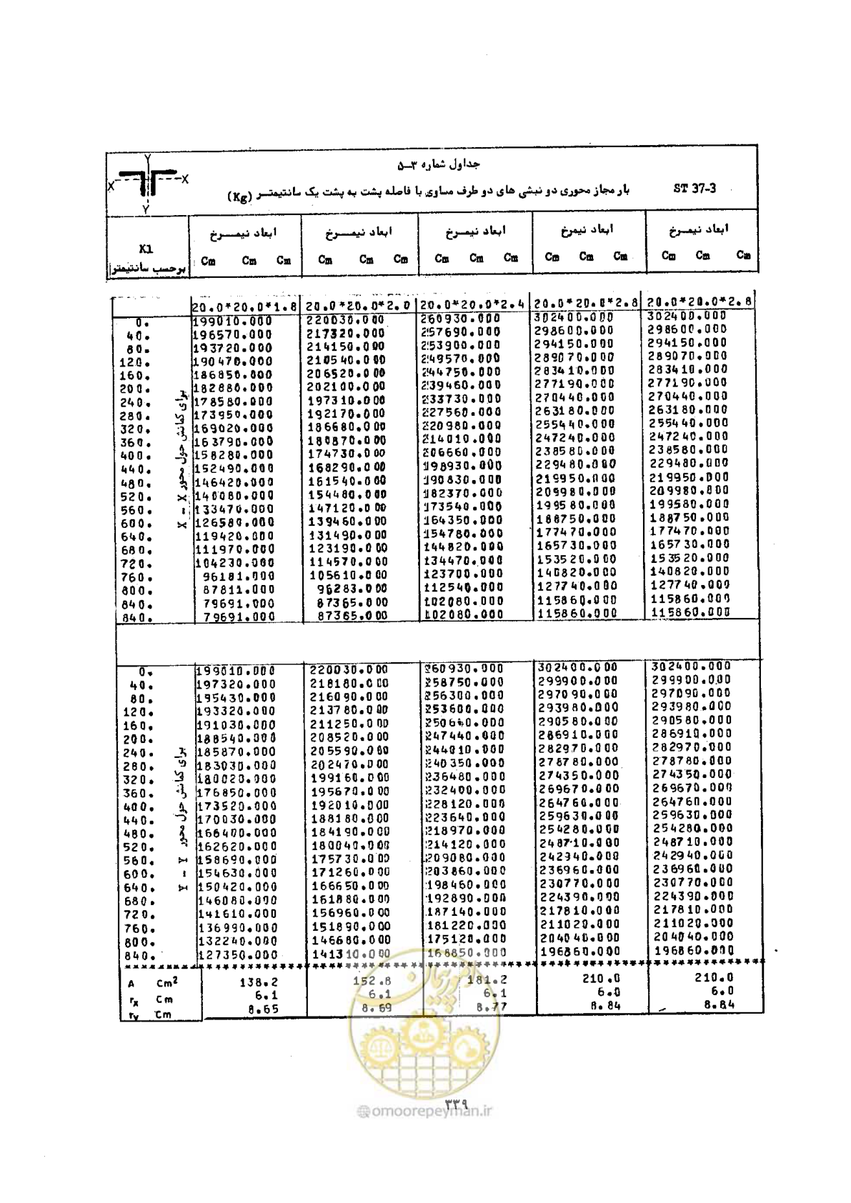 صفحه 356 از 493