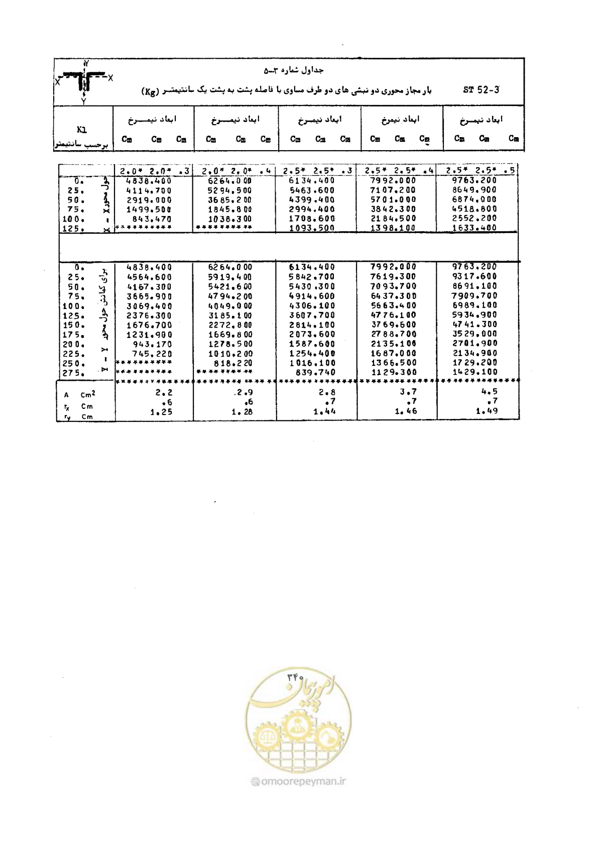 صفحه 357 از 493