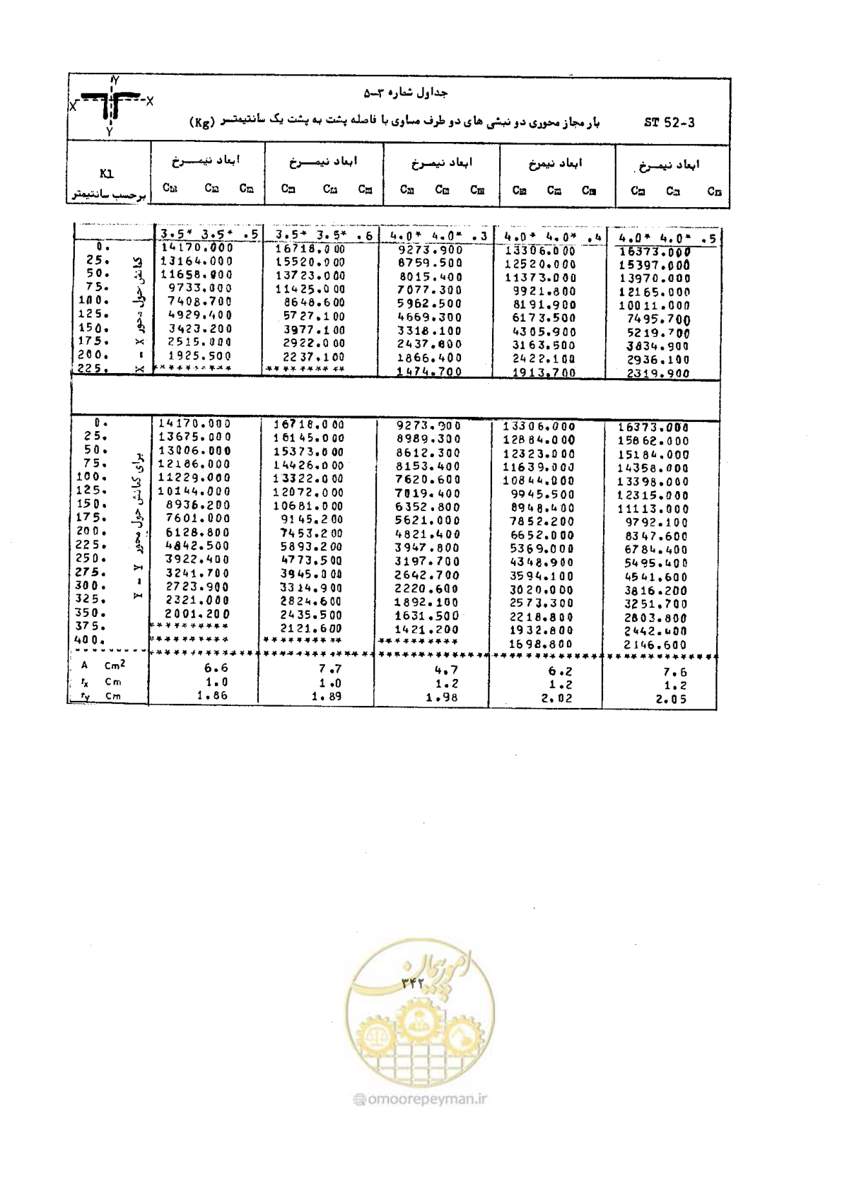 صفحه 359 از 493