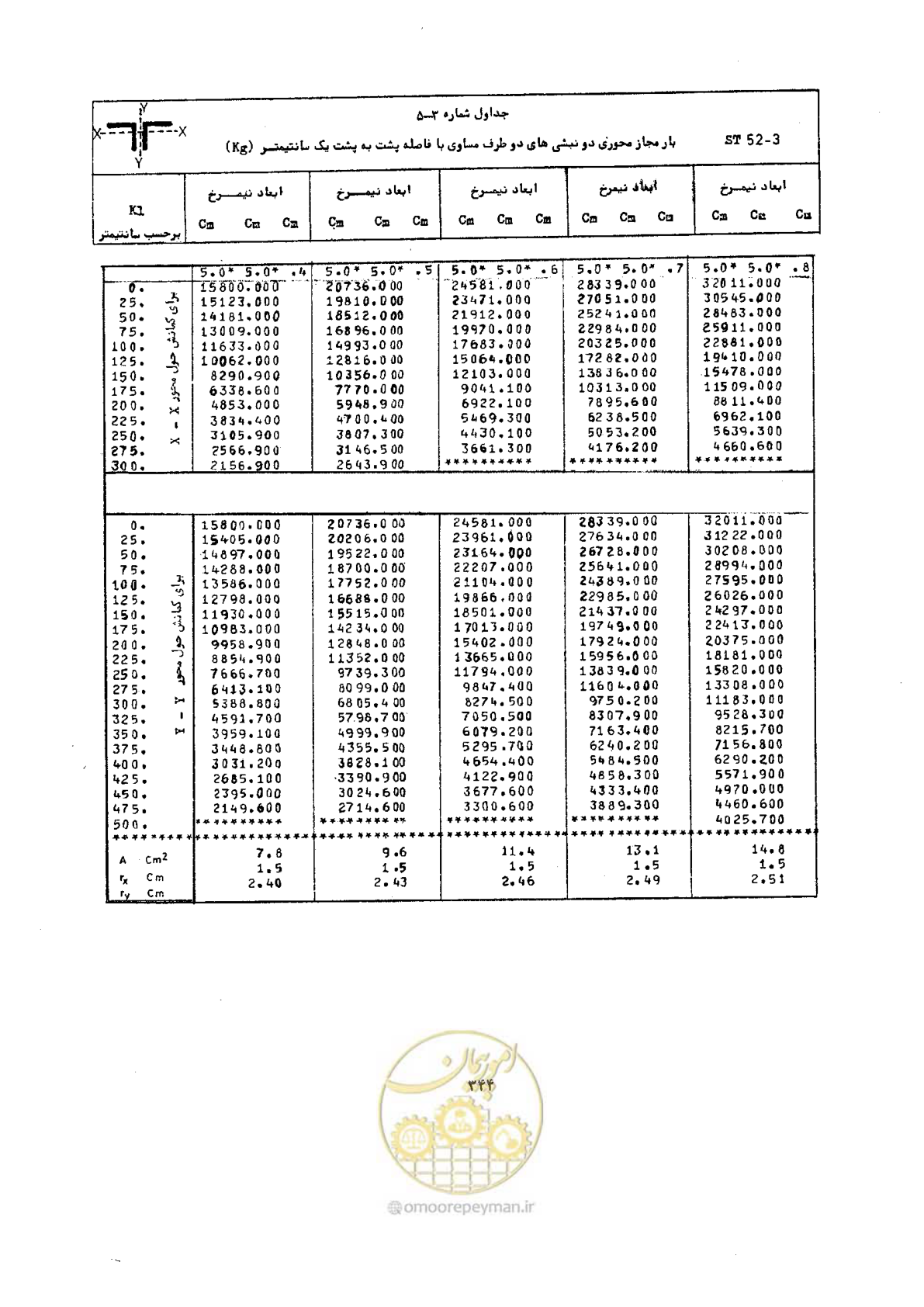 صفحه 361 از 493