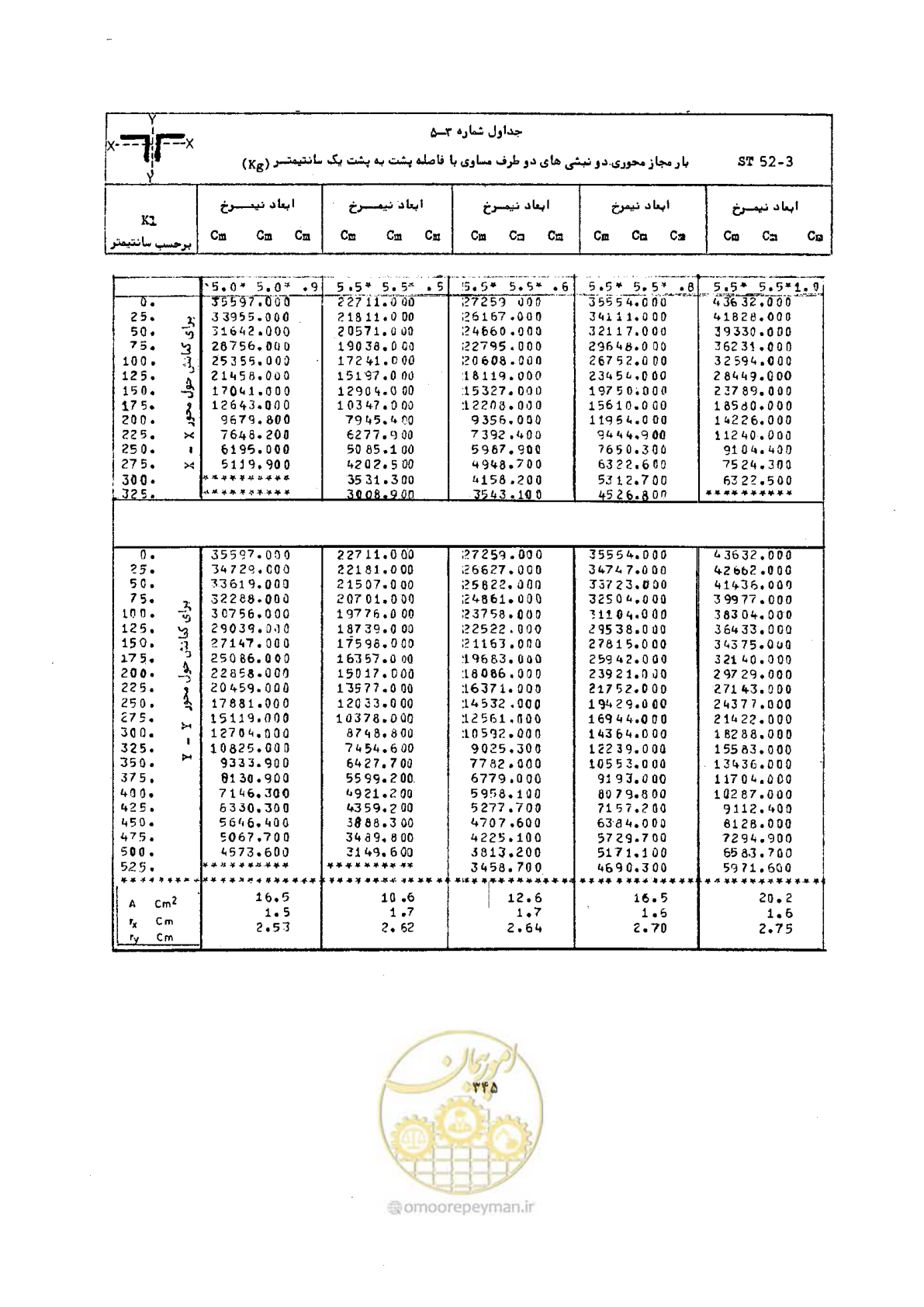 صفحه 362 از 493
