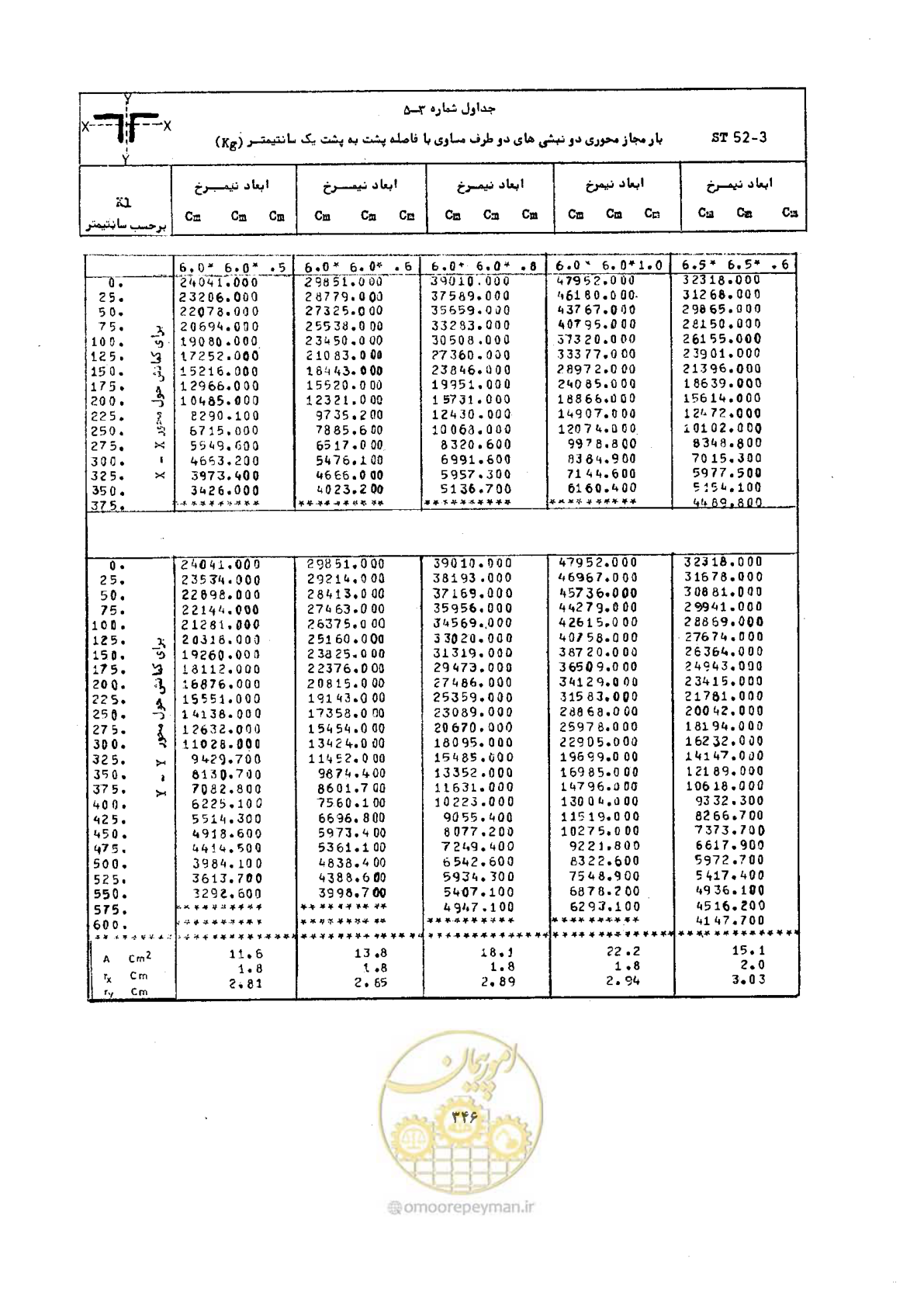 صفحه 363 از 493