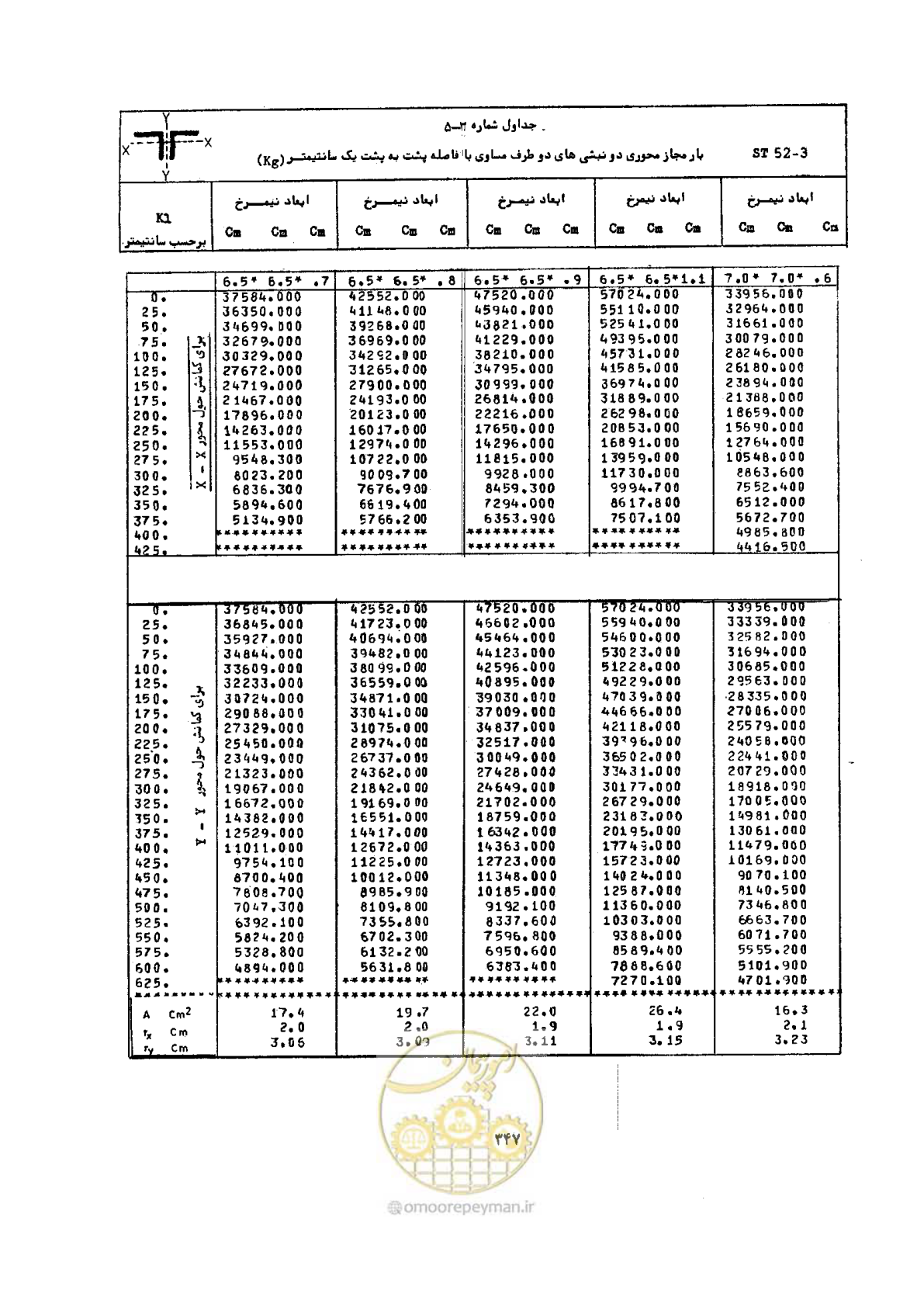 صفحه 364 از 493