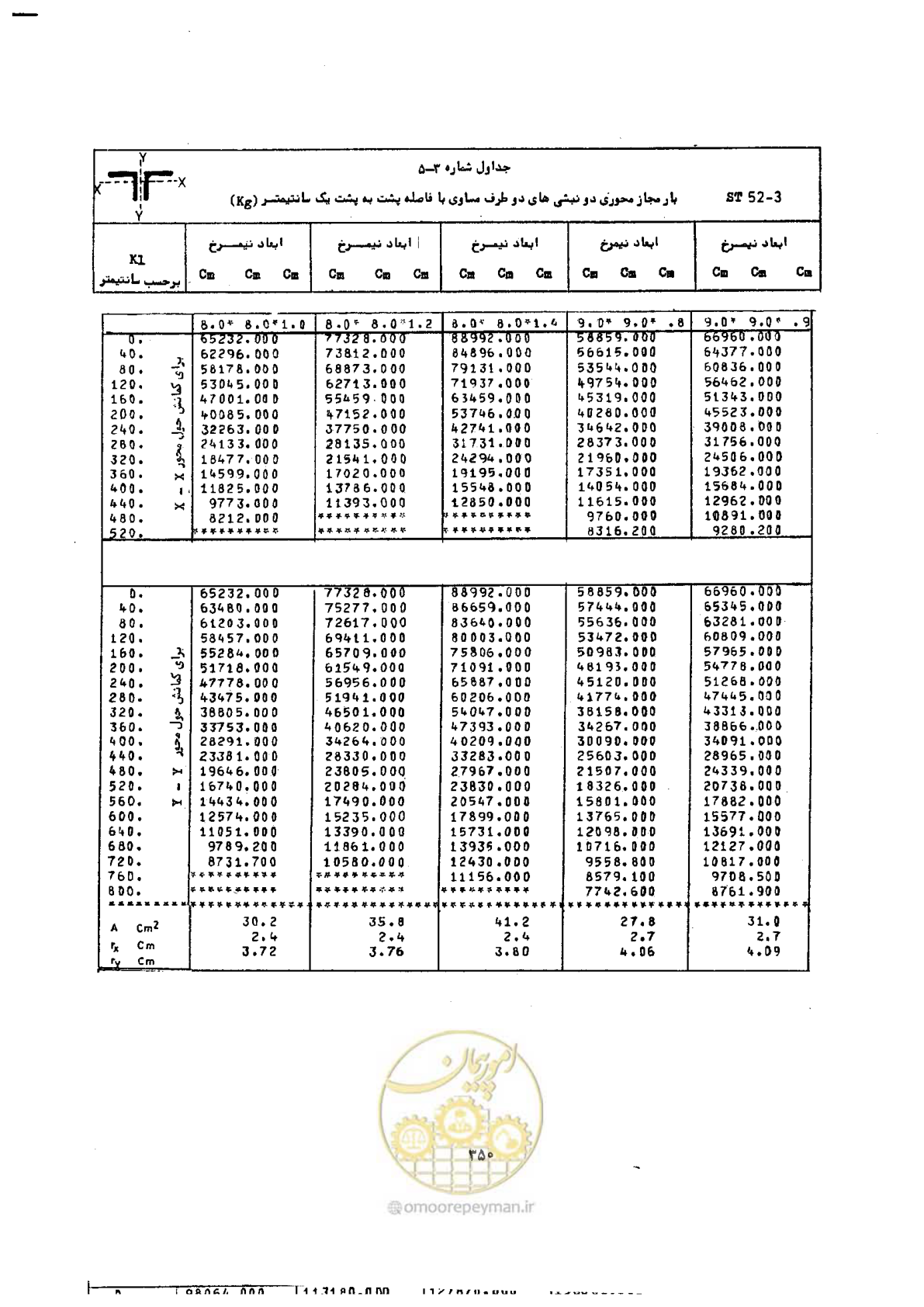صفحه 367 از 493