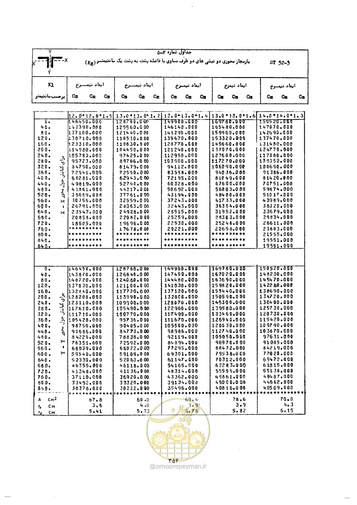 صفحه 368 از 493
