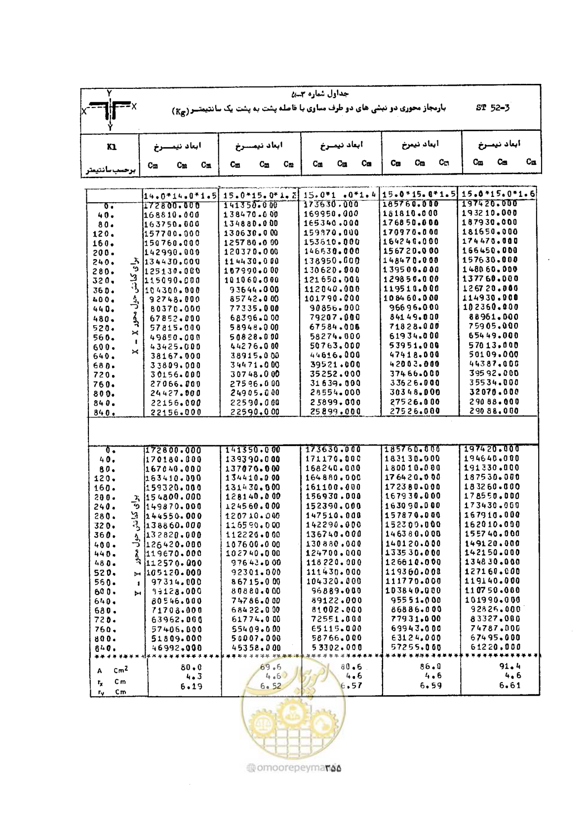 صفحه 369 از 493