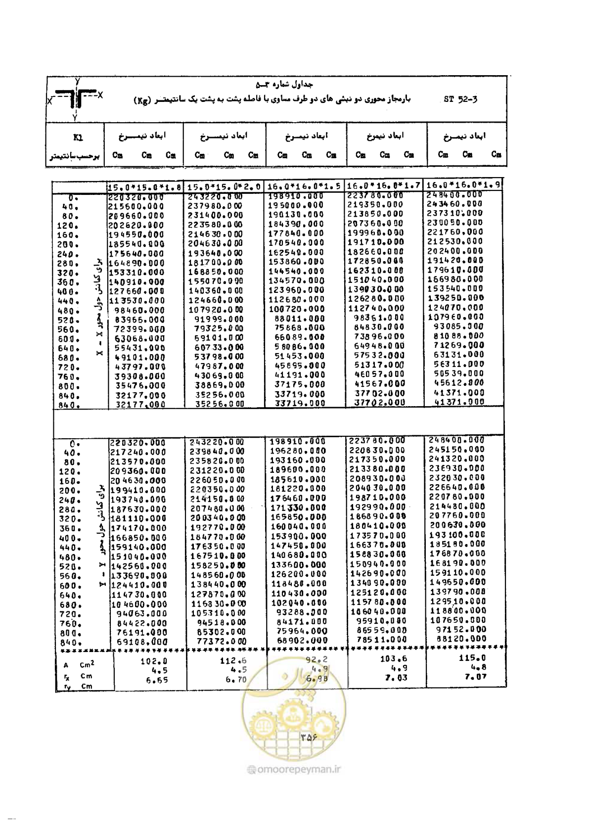 صفحه 370 از 493