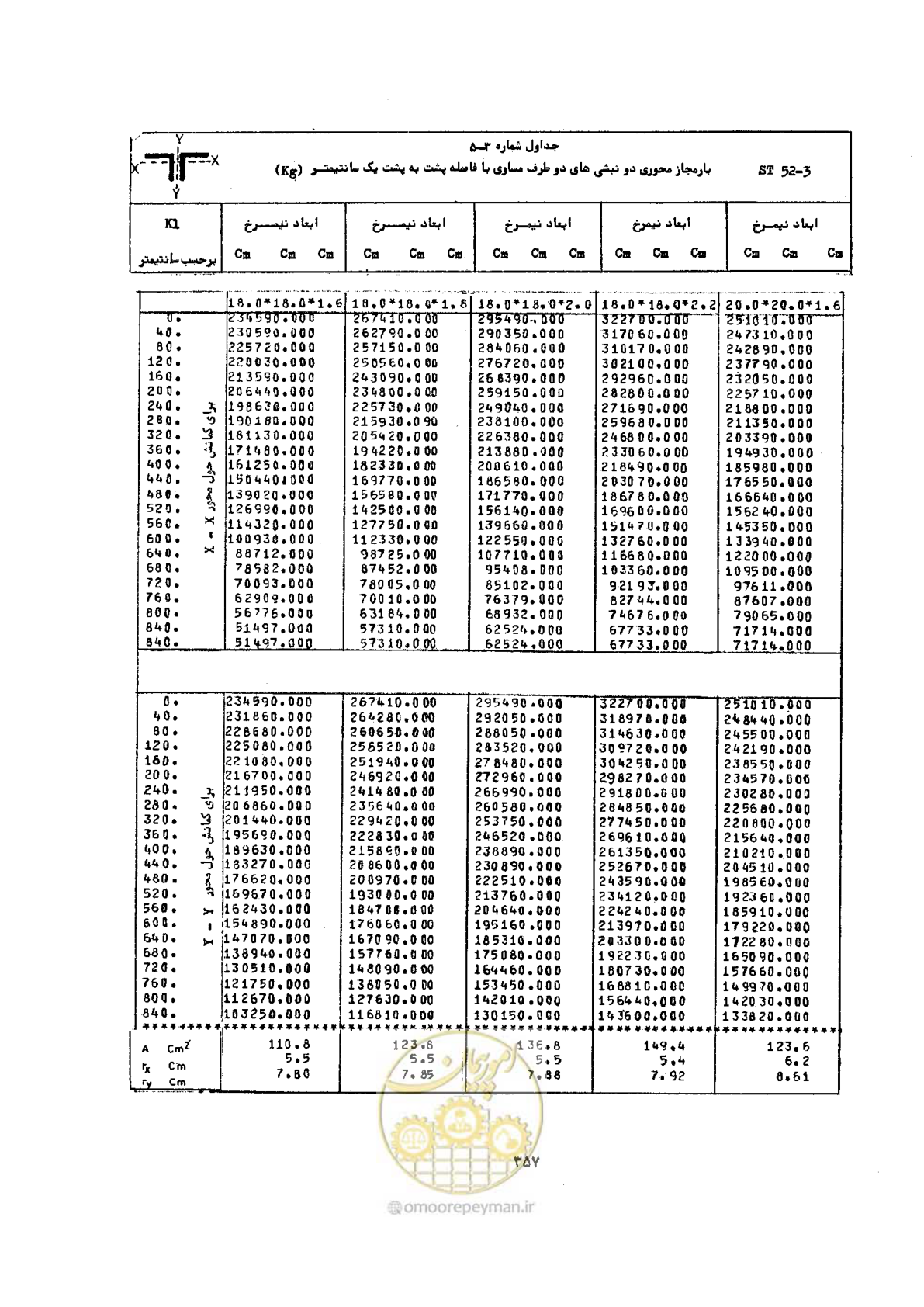صفحه 371 از 493