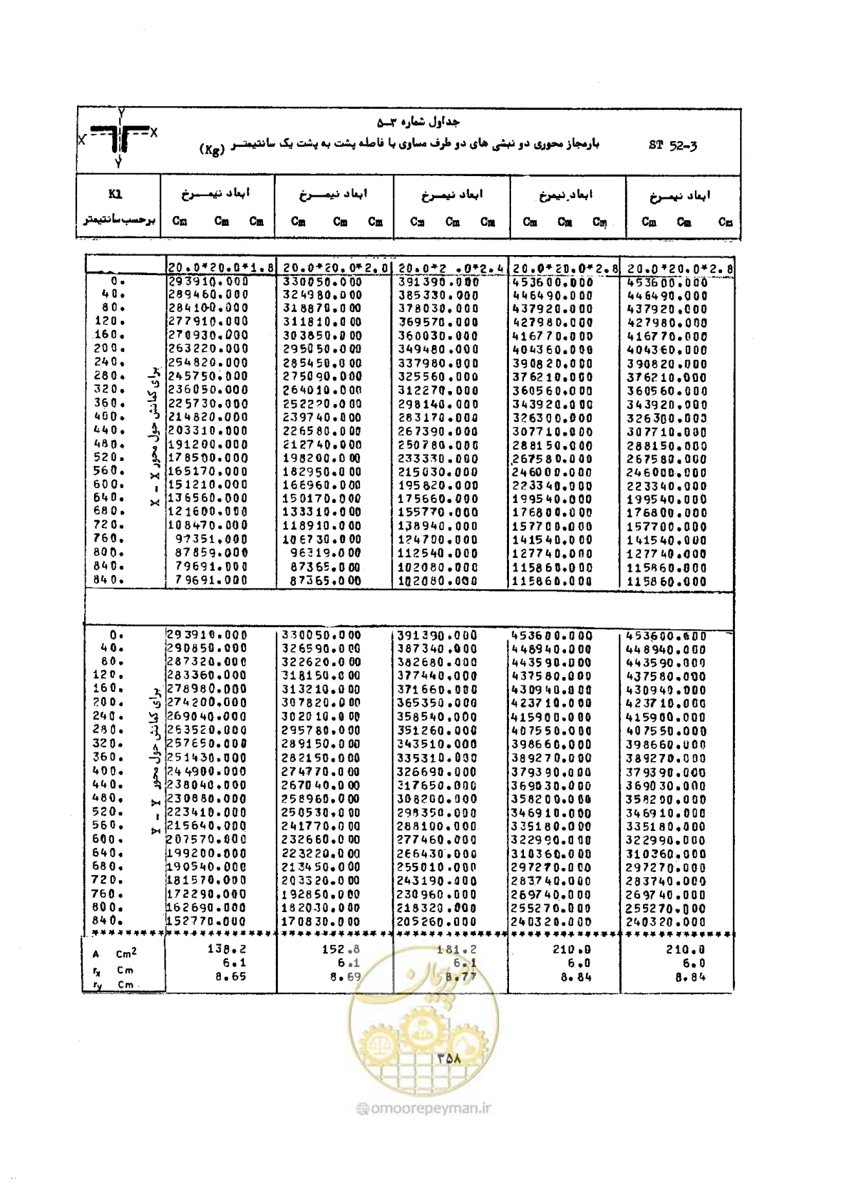 صفحه 372 از 493