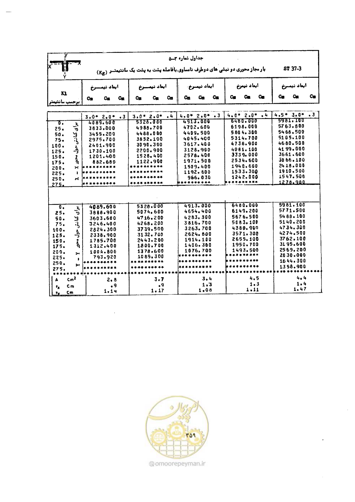 صفحه 373 از 493