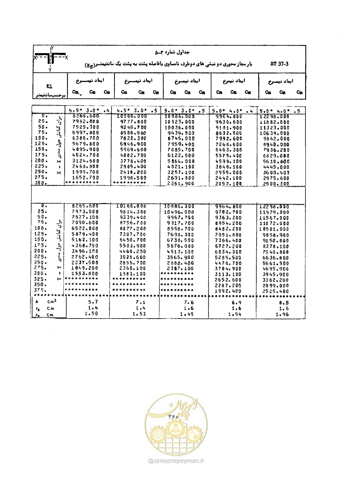 صفحه 374 از 493