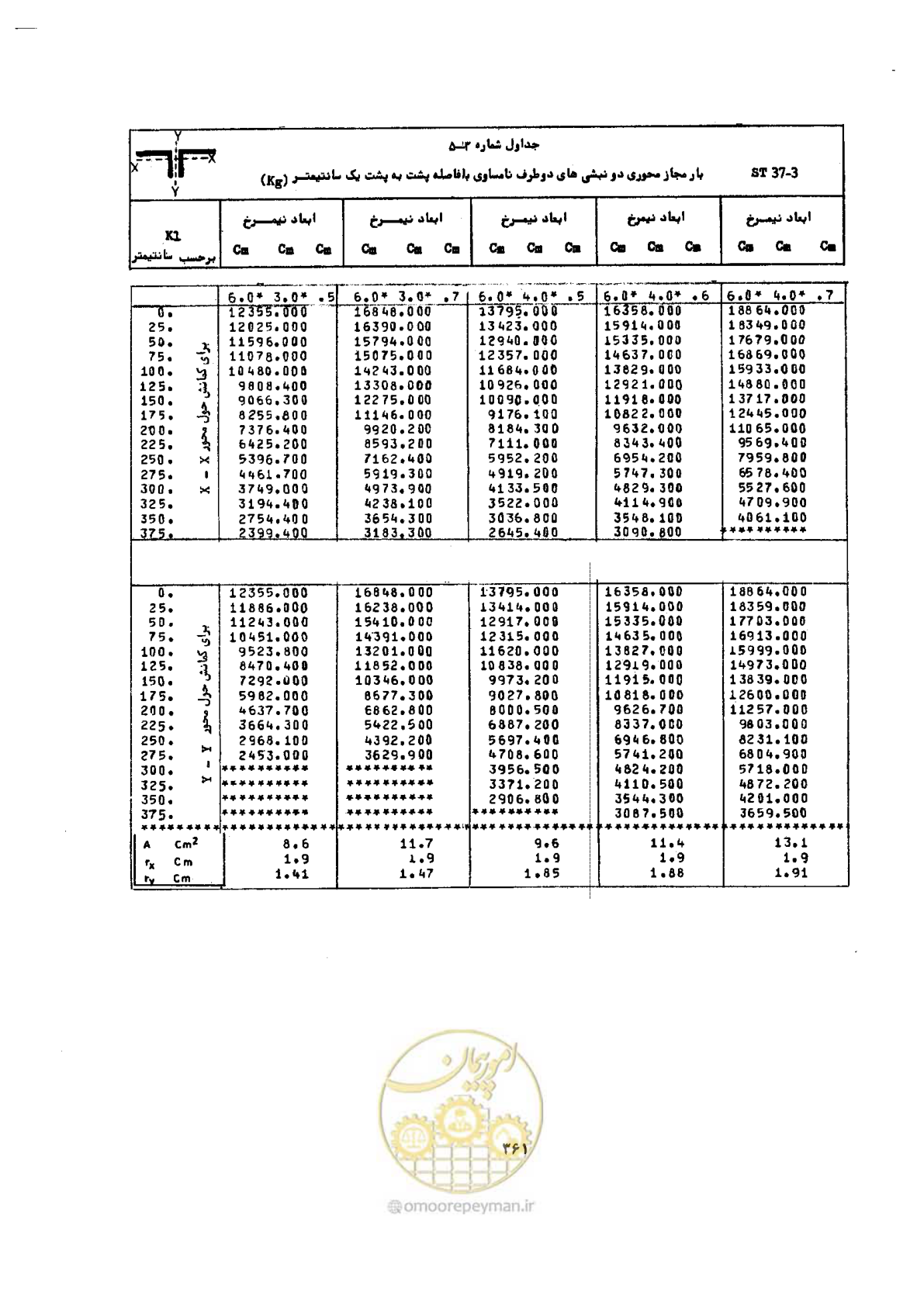 صفحه 375 از 493
