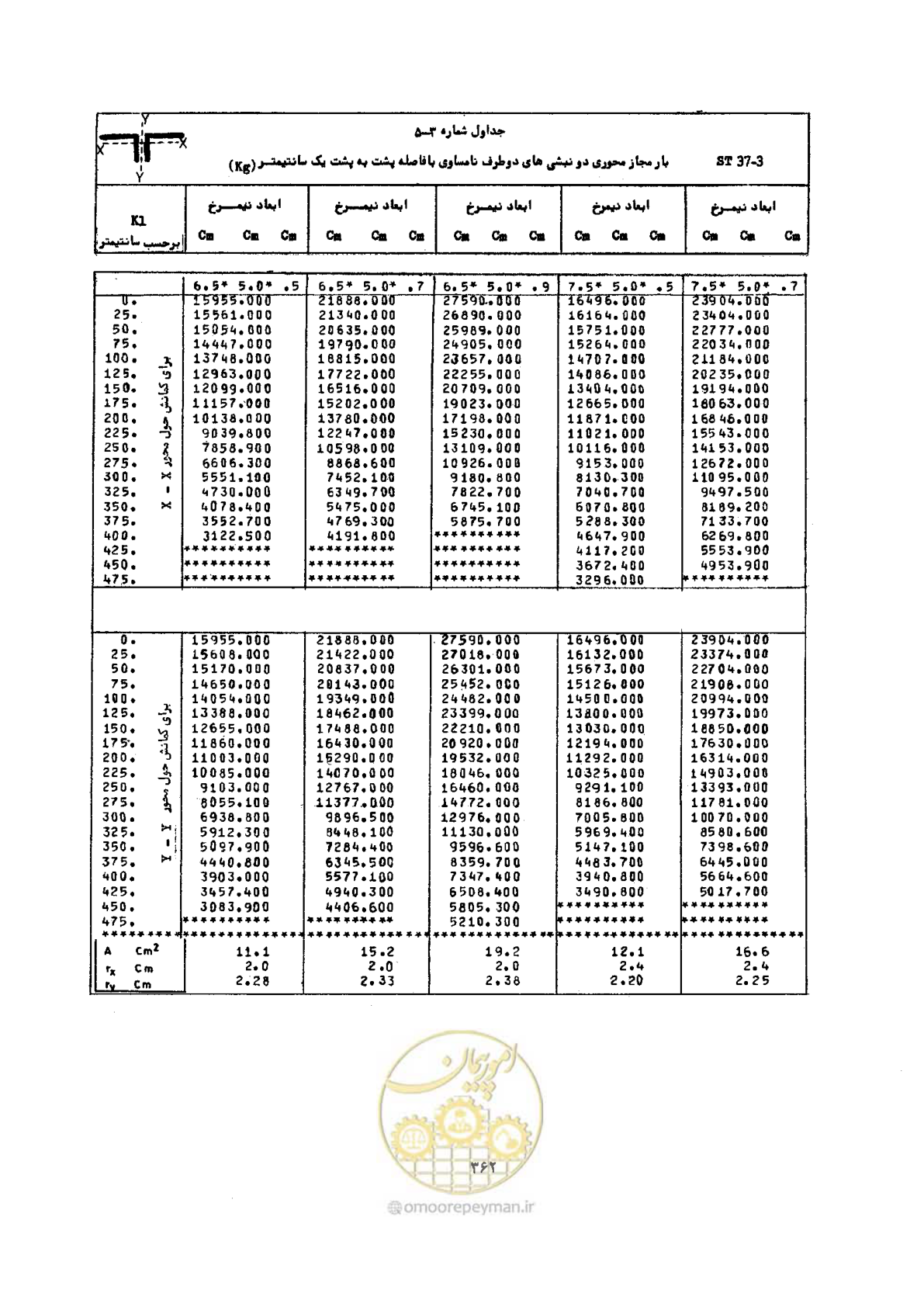 صفحه 376 از 493