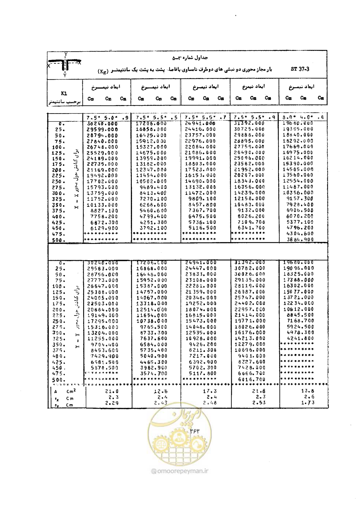 صفحه 377 از 493