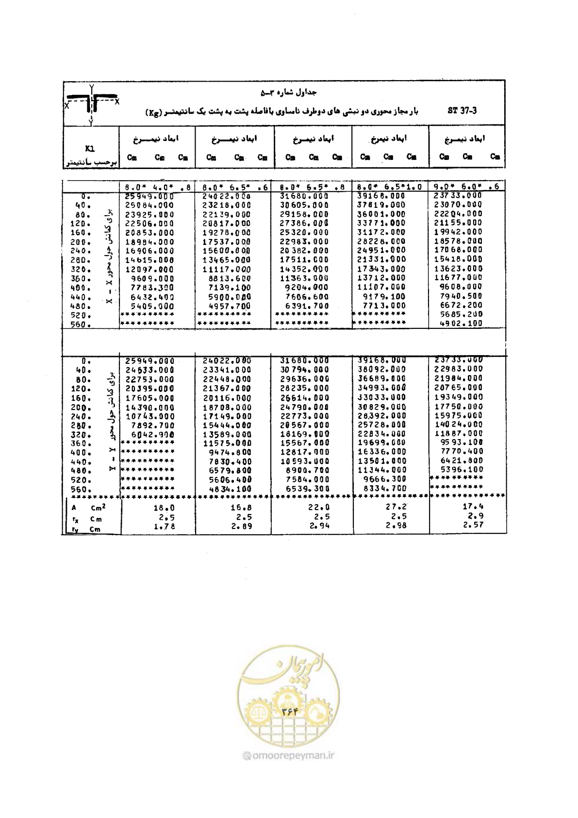 صفحه 378 از 493