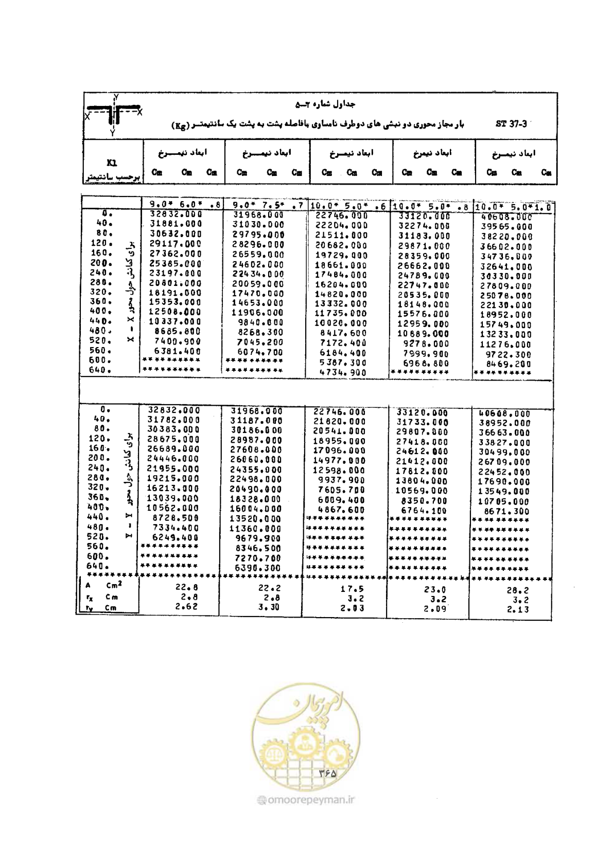 صفحه 379 از 493