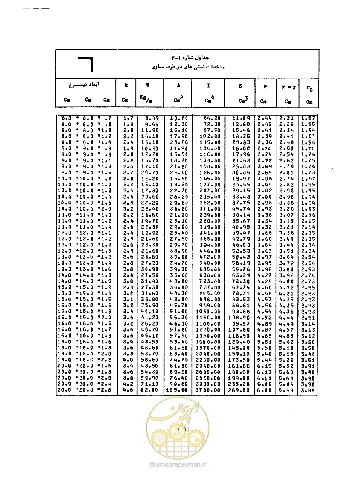 صفحه 38 از 493