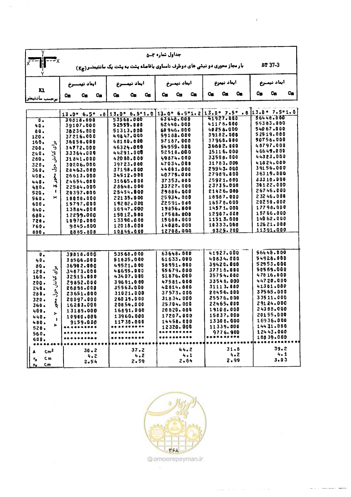 صفحه 382 از 493