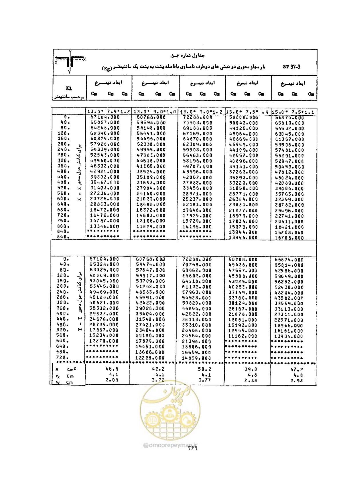 صفحه 383 از 493