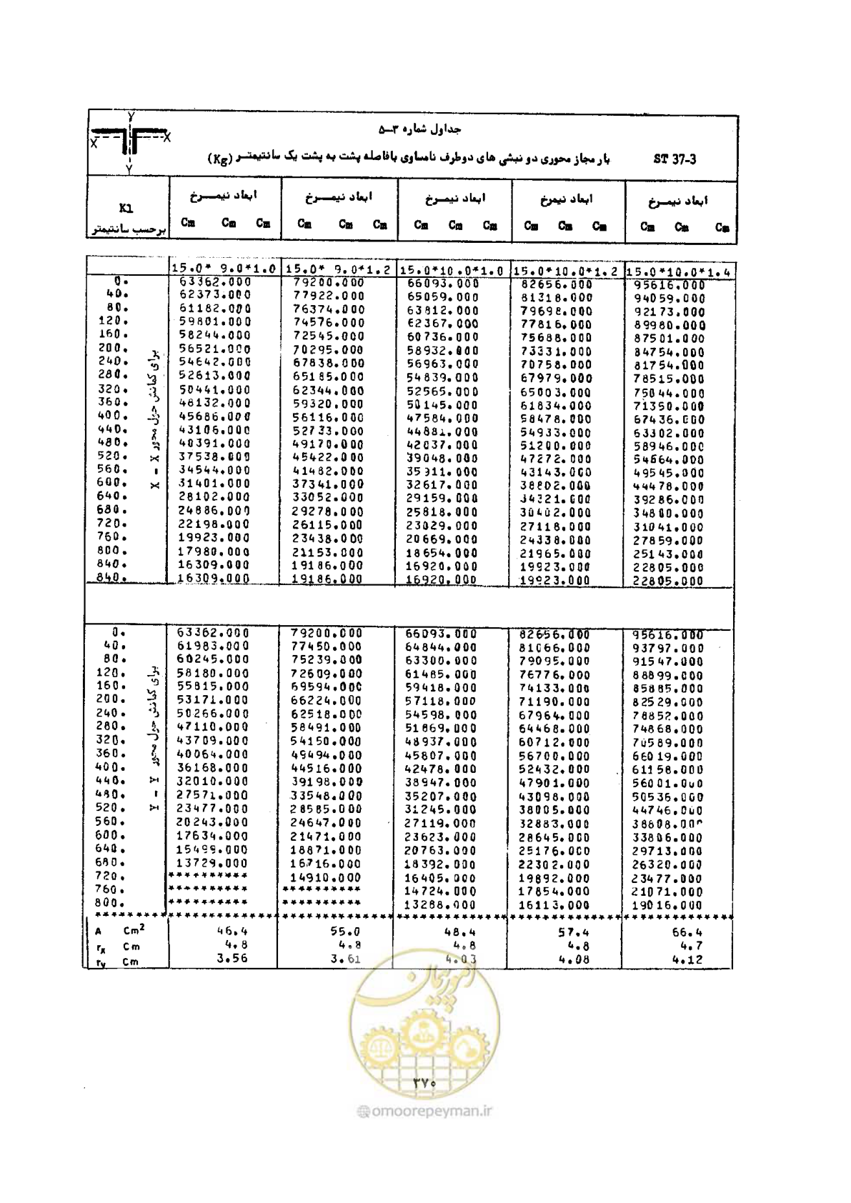 صفحه 384 از 493