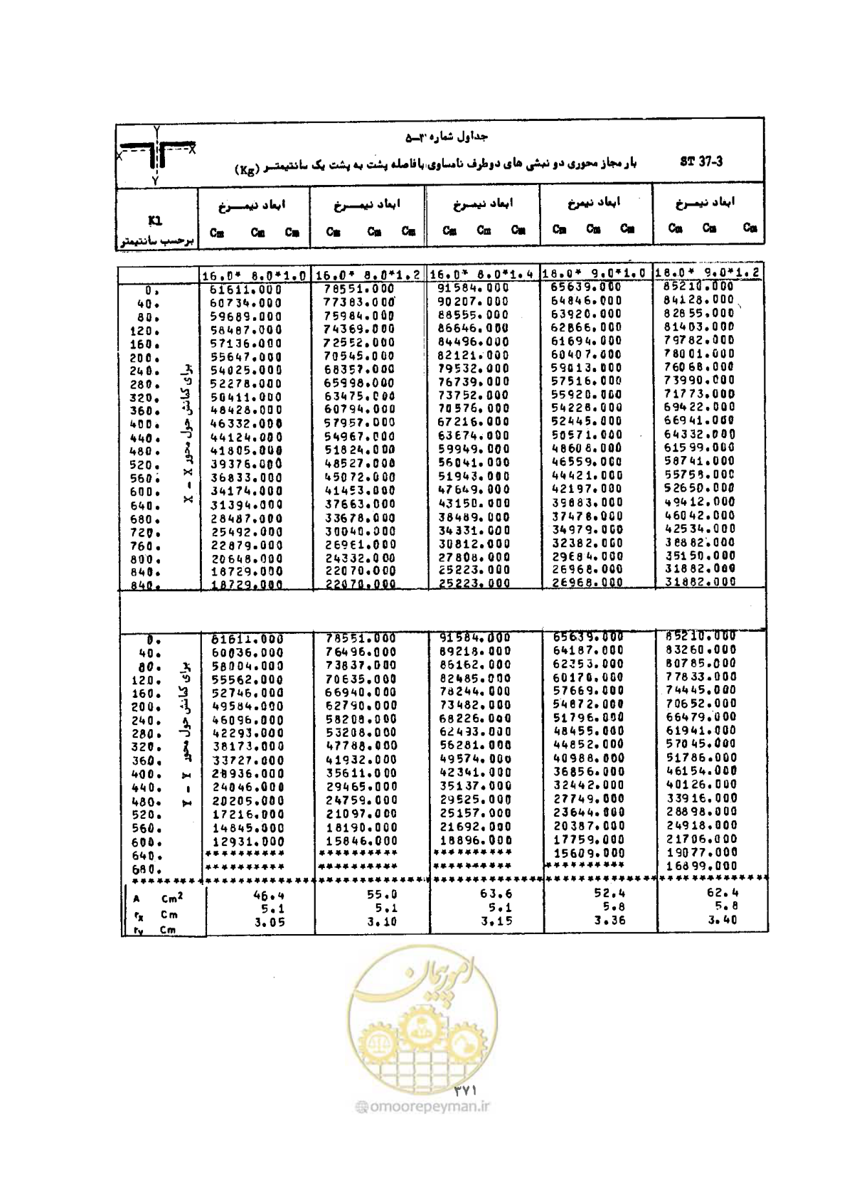 صفحه 385 از 493