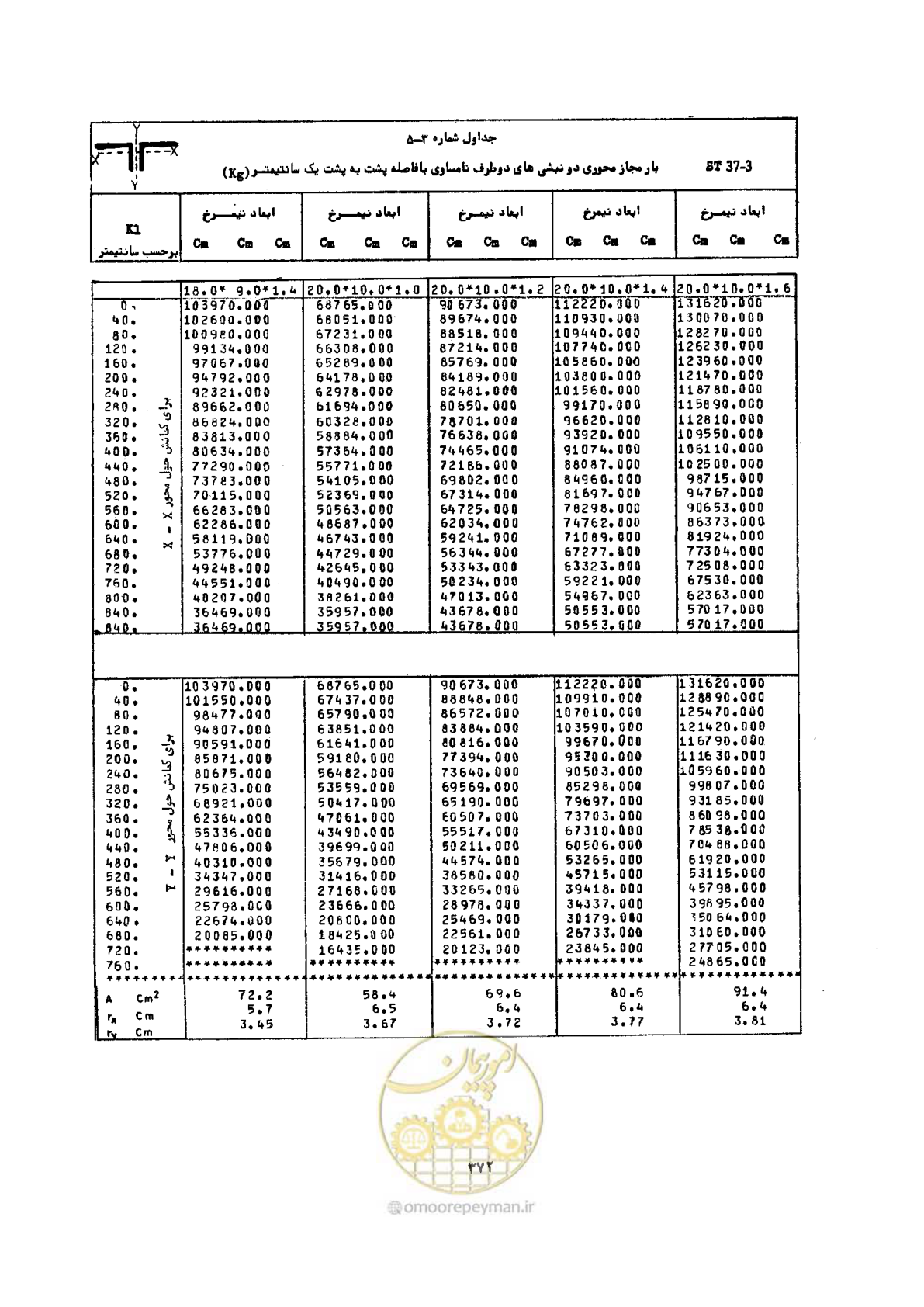 صفحه 386 از 493