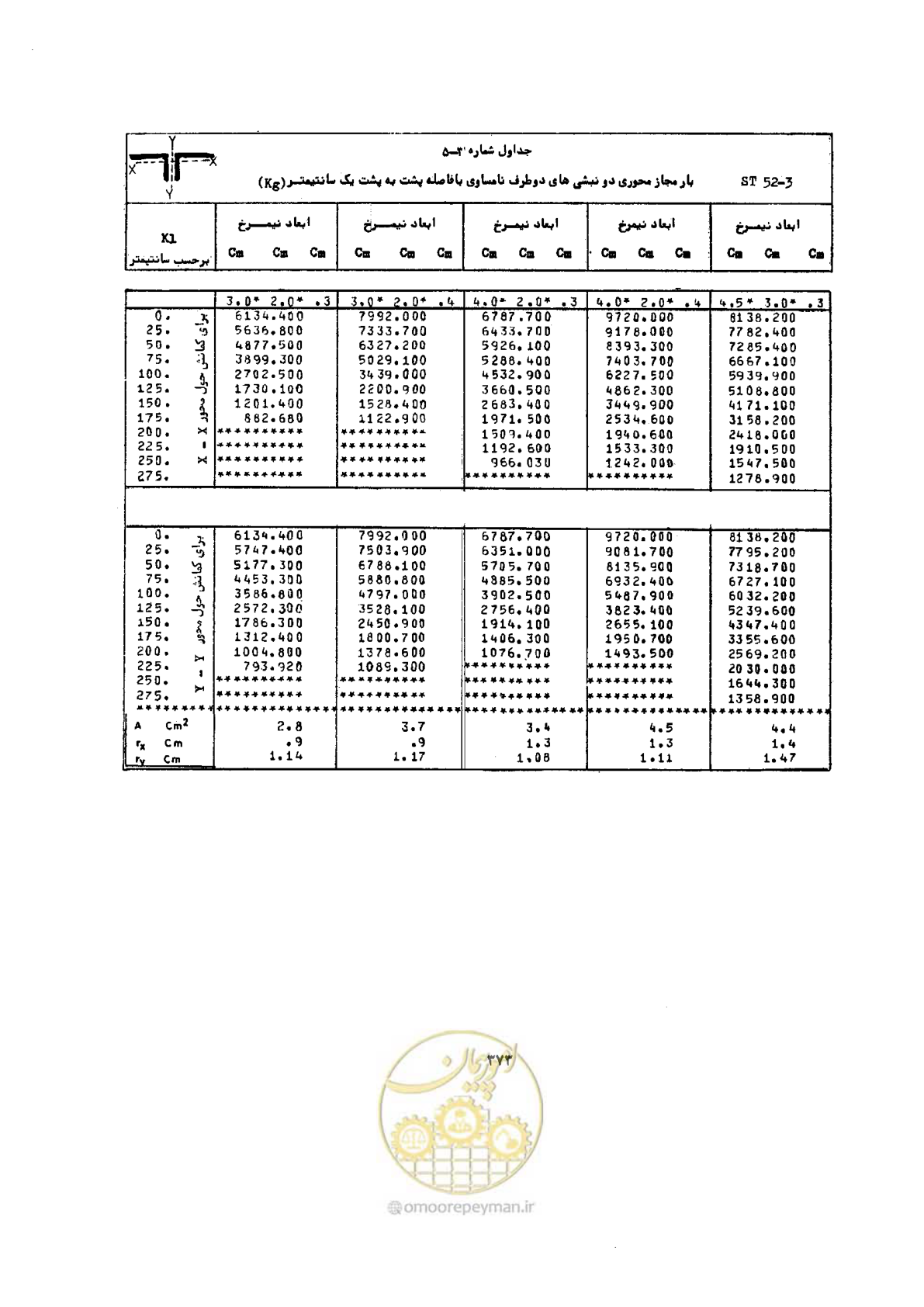 صفحه 387 از 493