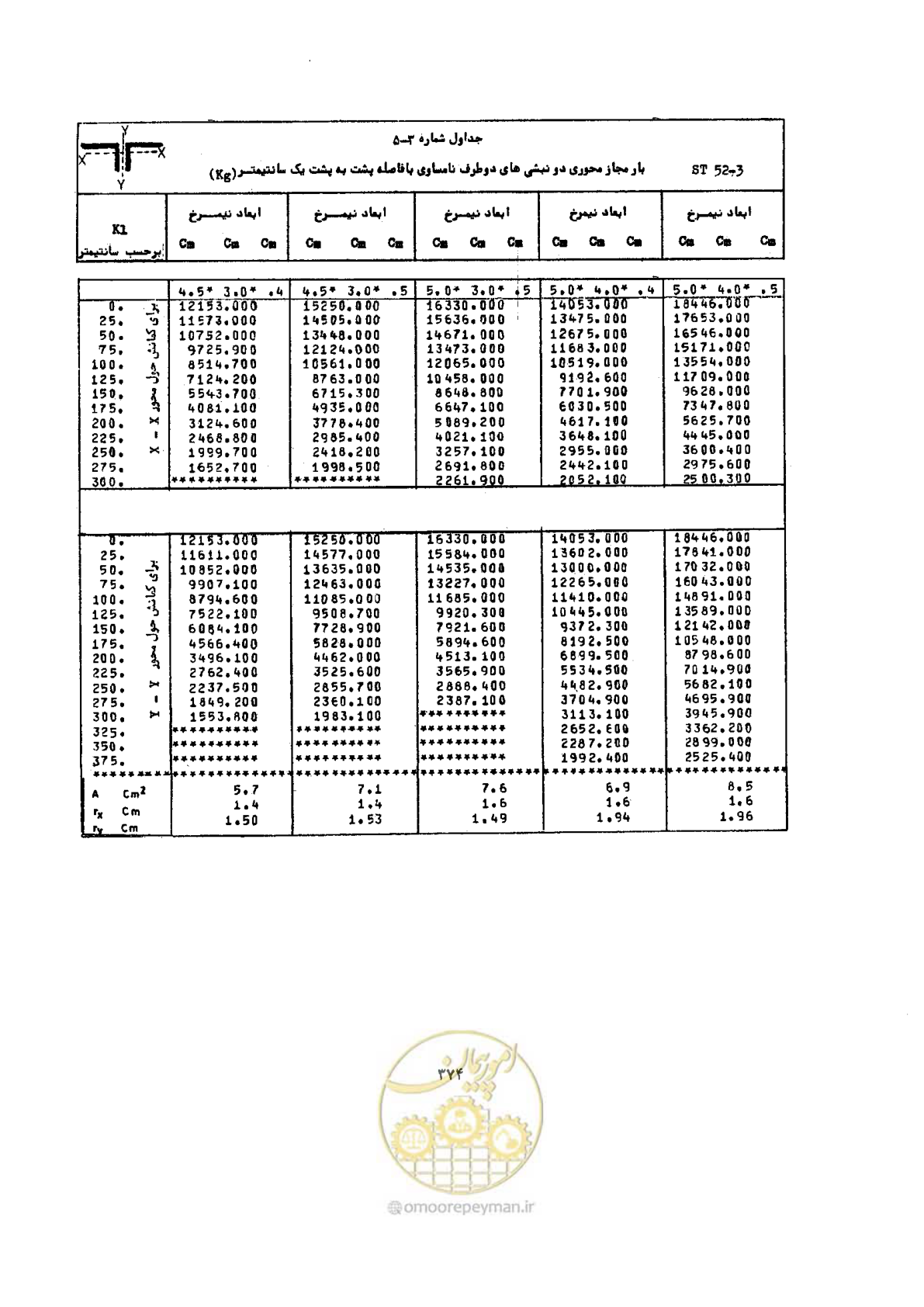 صفحه 388 از 493