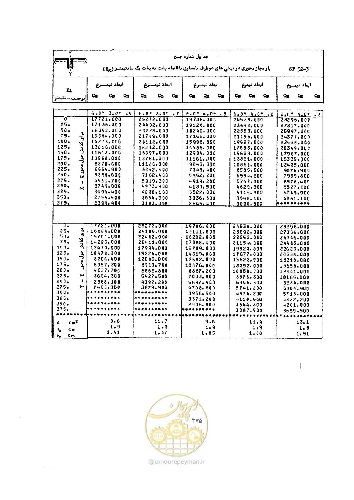 صفحه 389 از 493
