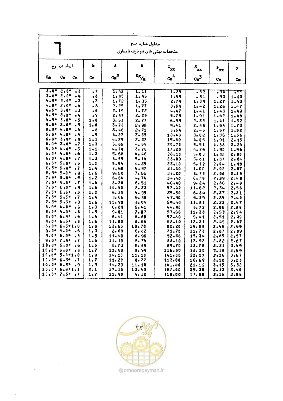 صفحه 39 از 493