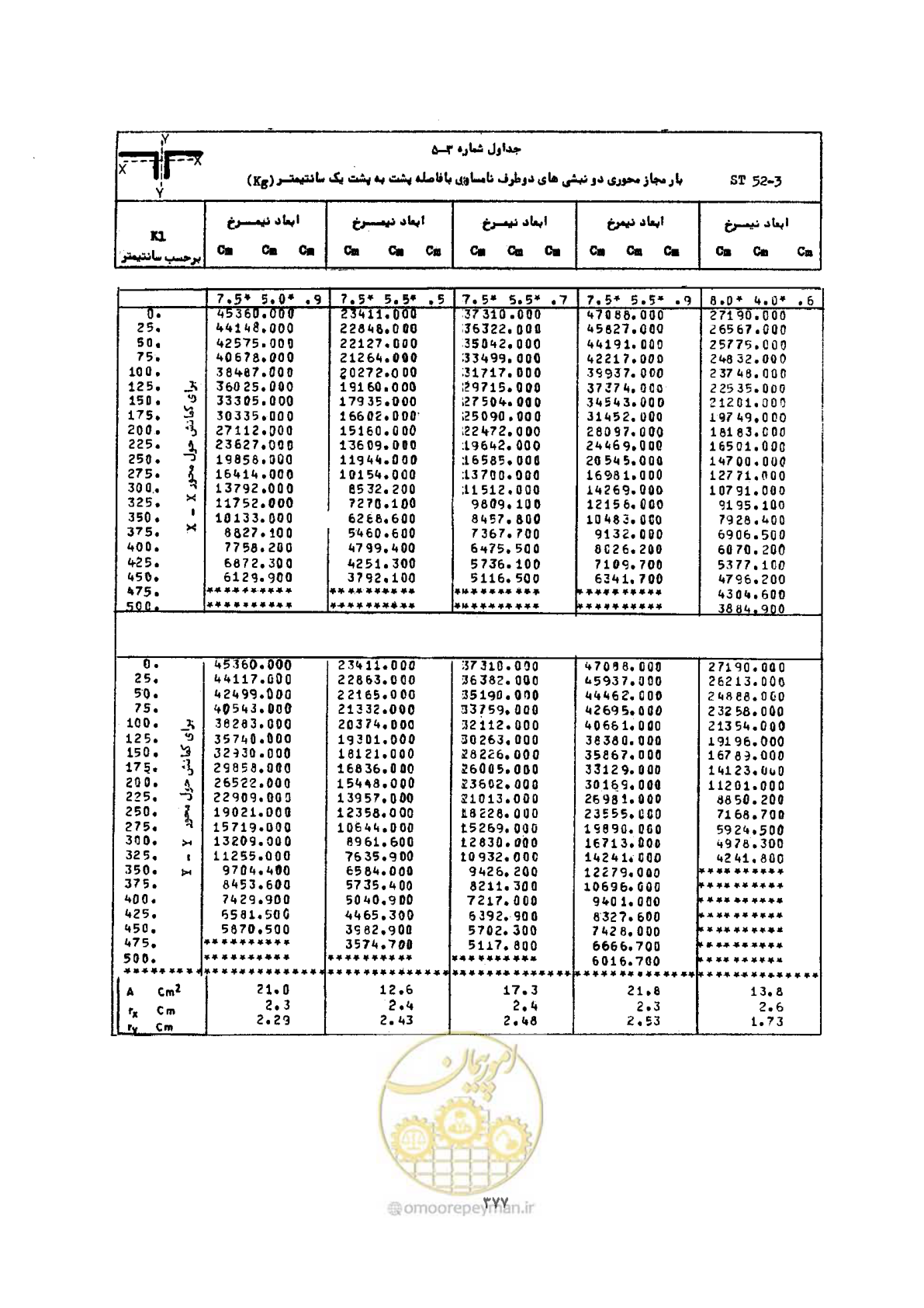 صفحه 391 از 493
