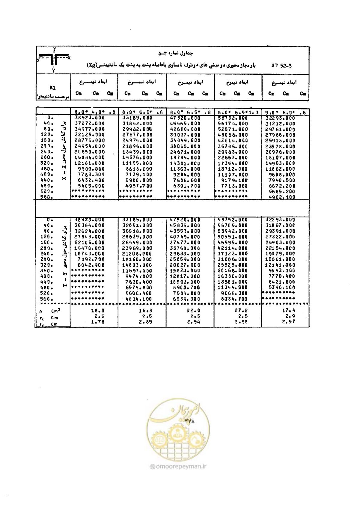 صفحه 392 از 493