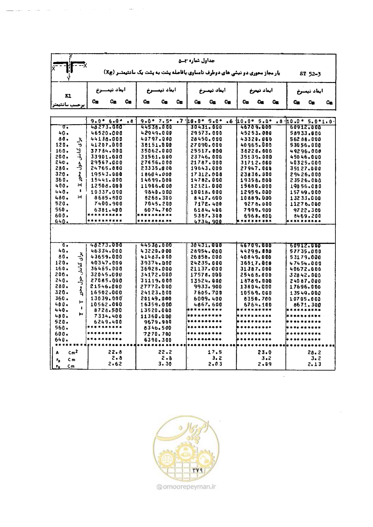 صفحه 393 از 493