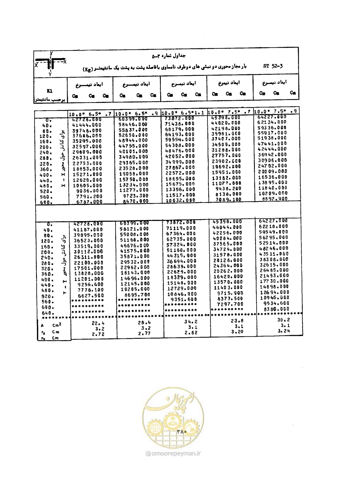 صفحه 394 از 493