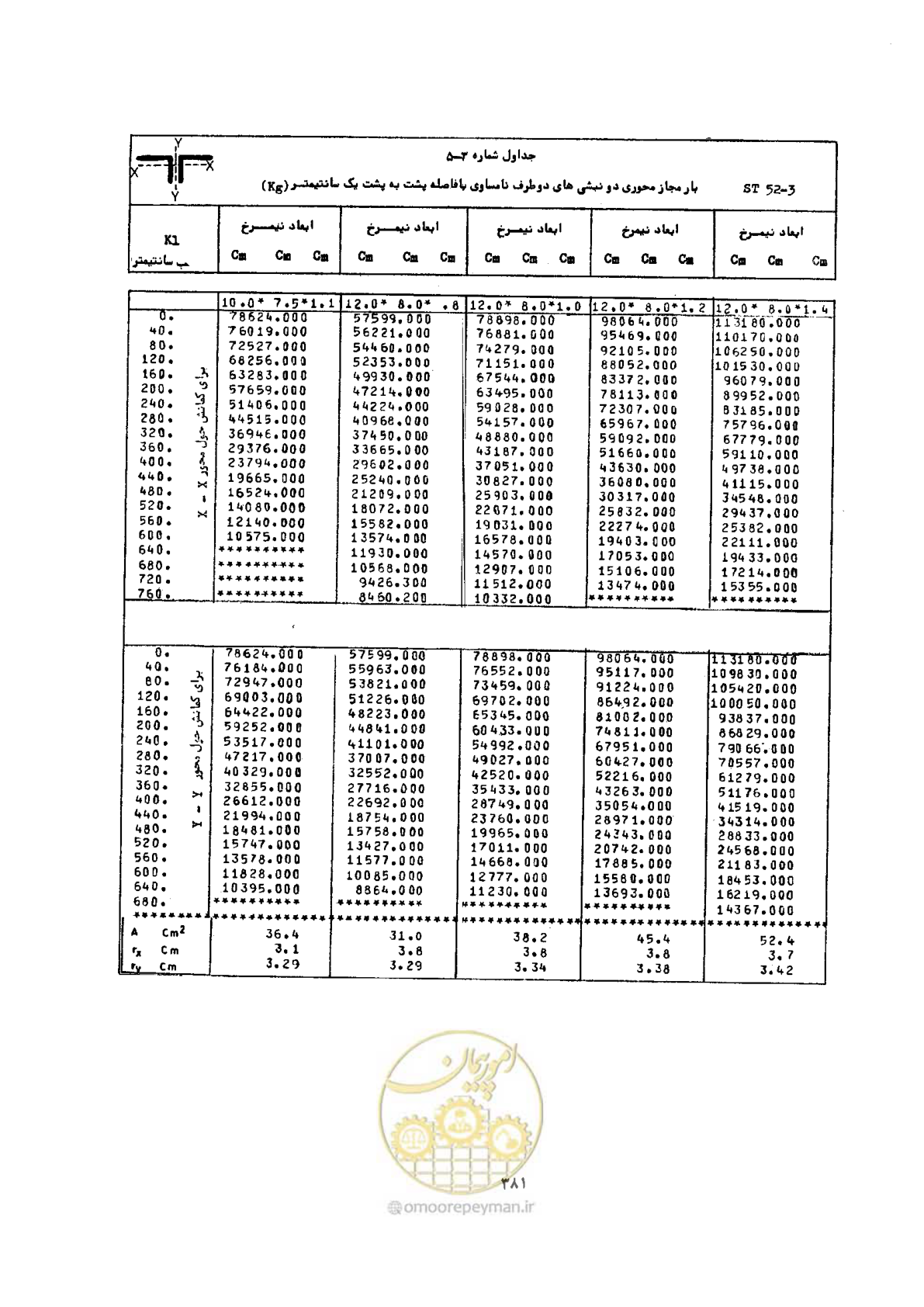 صفحه 395 از 493