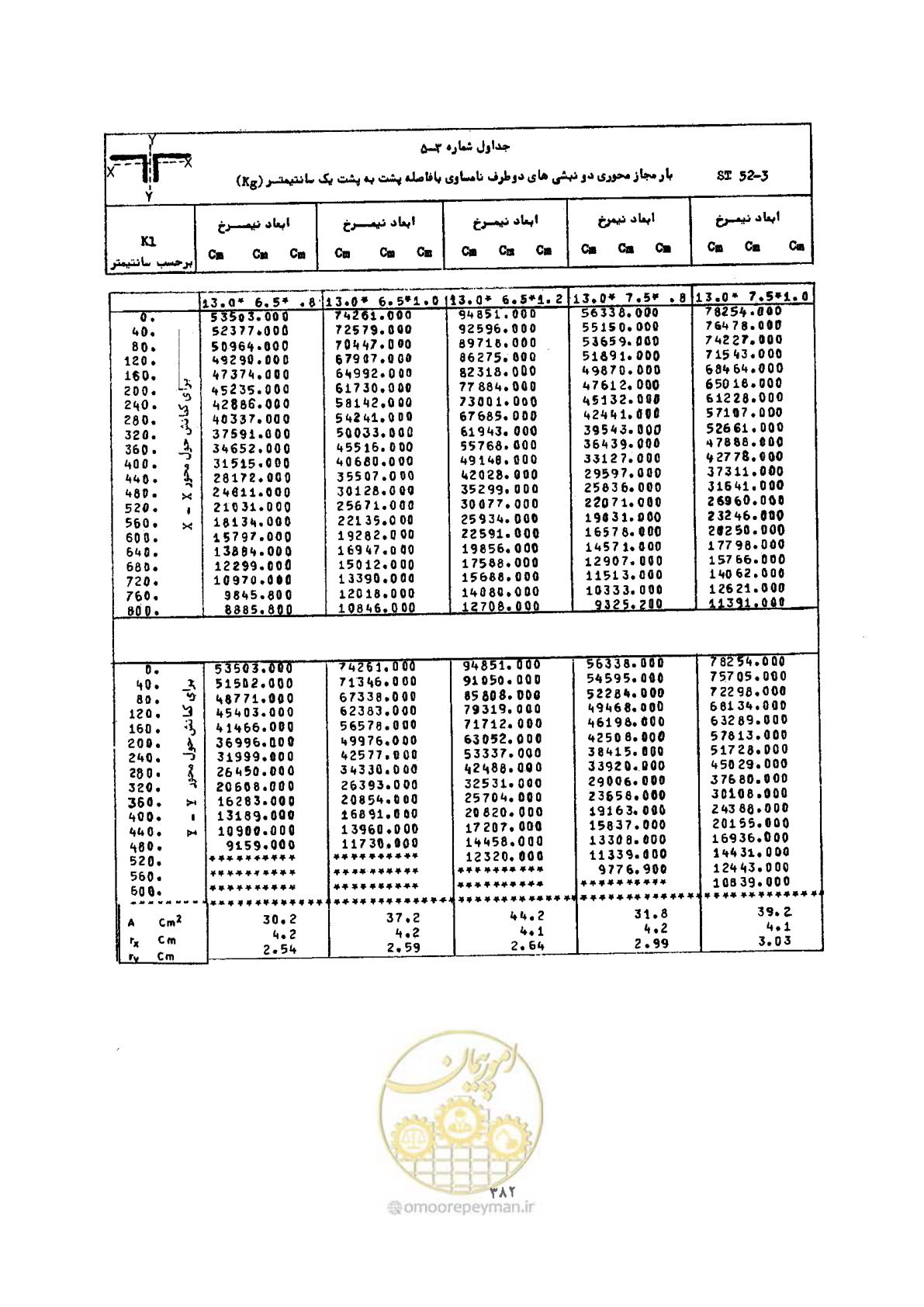 صفحه 396 از 493