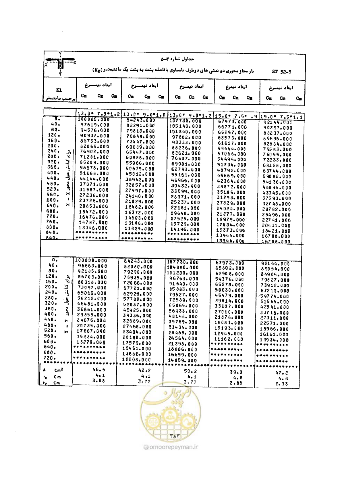 صفحه 397 از 493