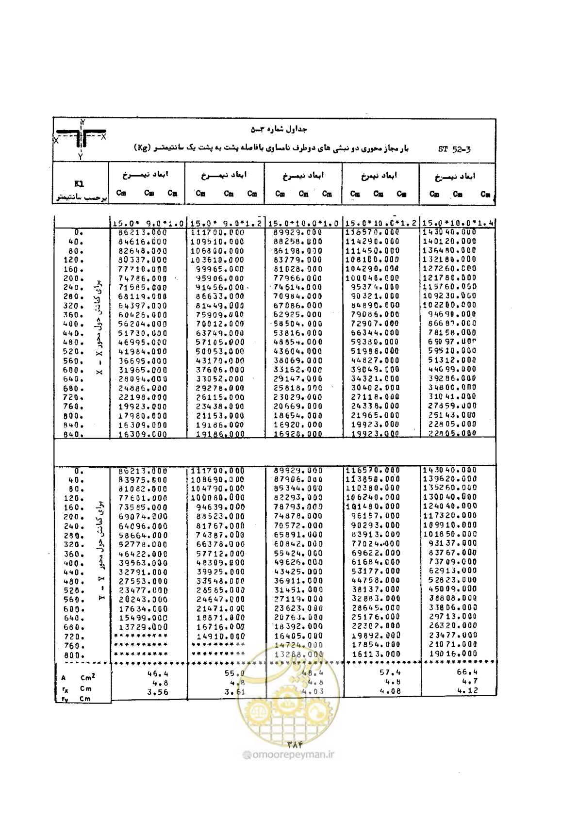 صفحه 398 از 493