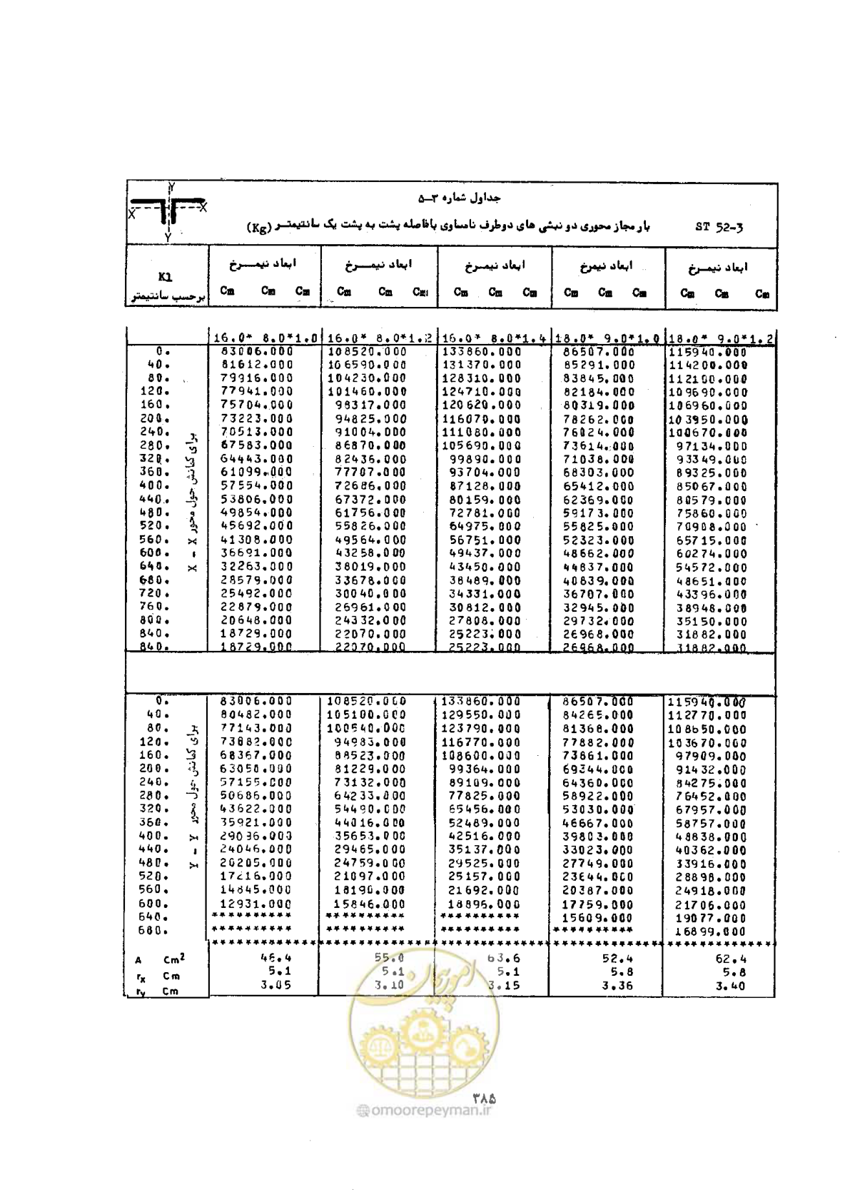 صفحه 399 از 493