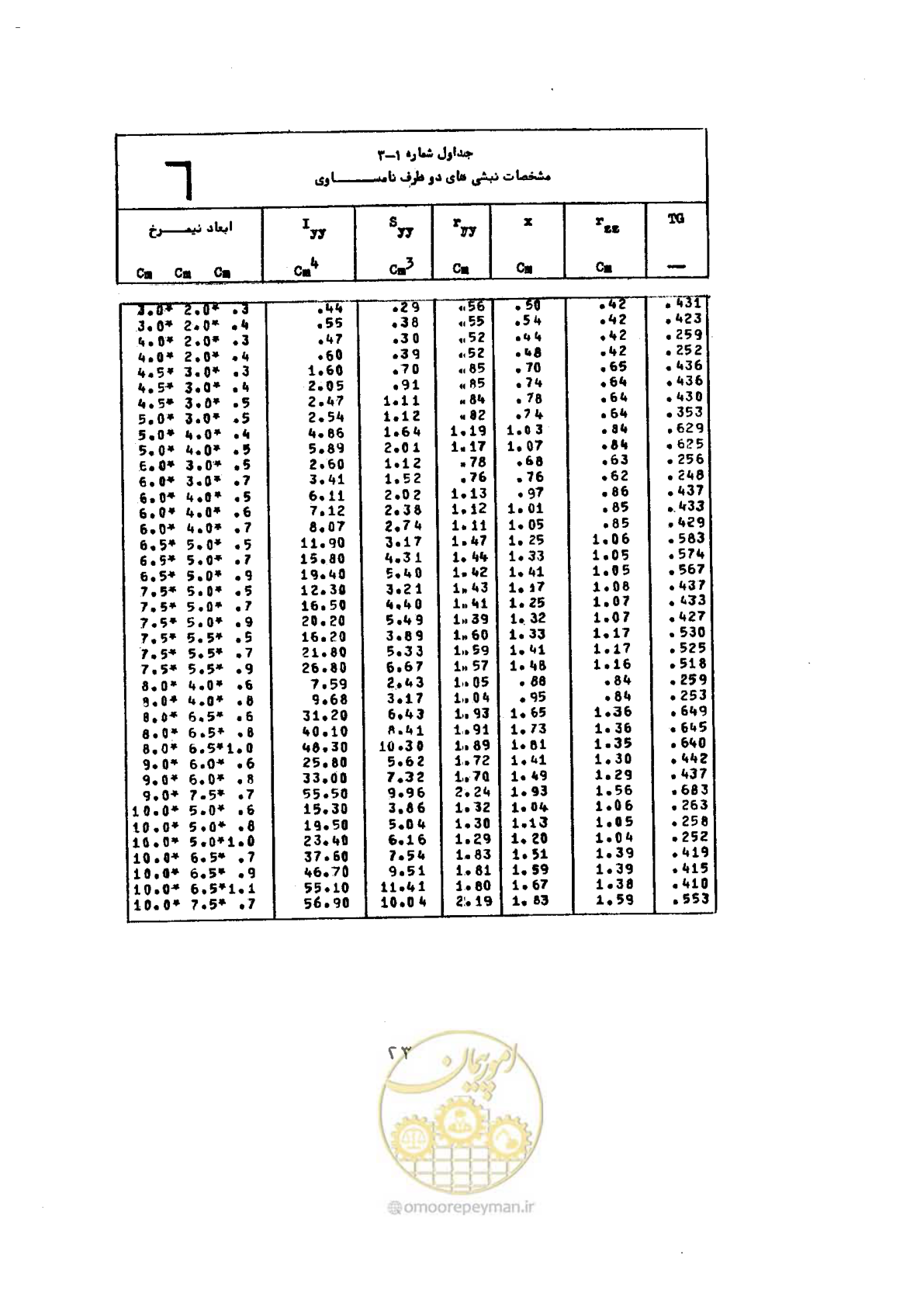 صفحه 40 از 493