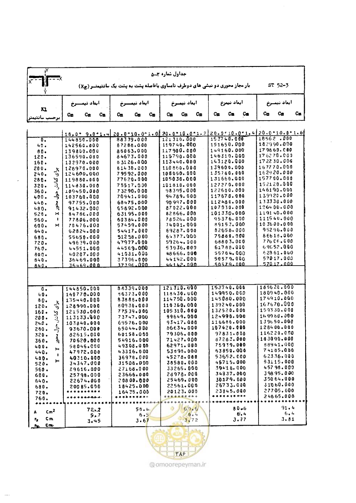 صفحه 400 از 493