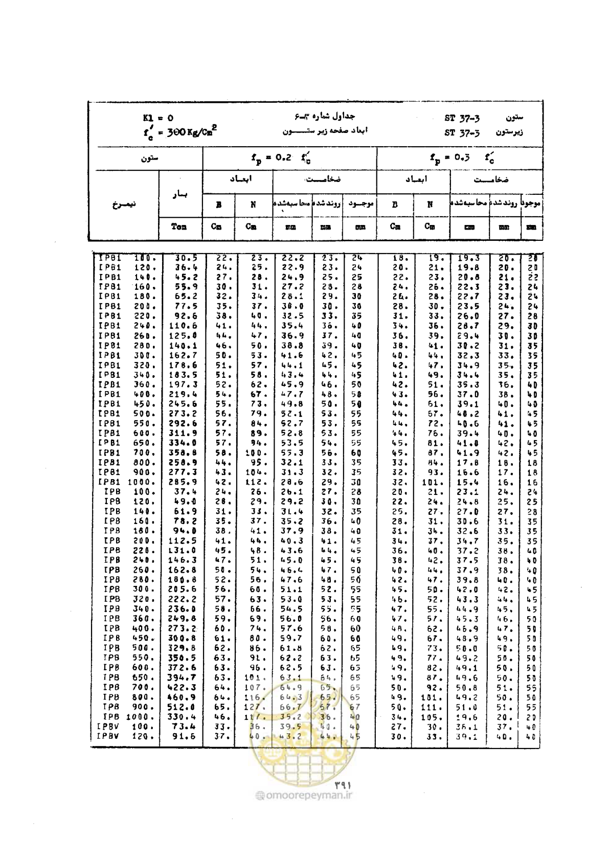 صفحه 405 از 493