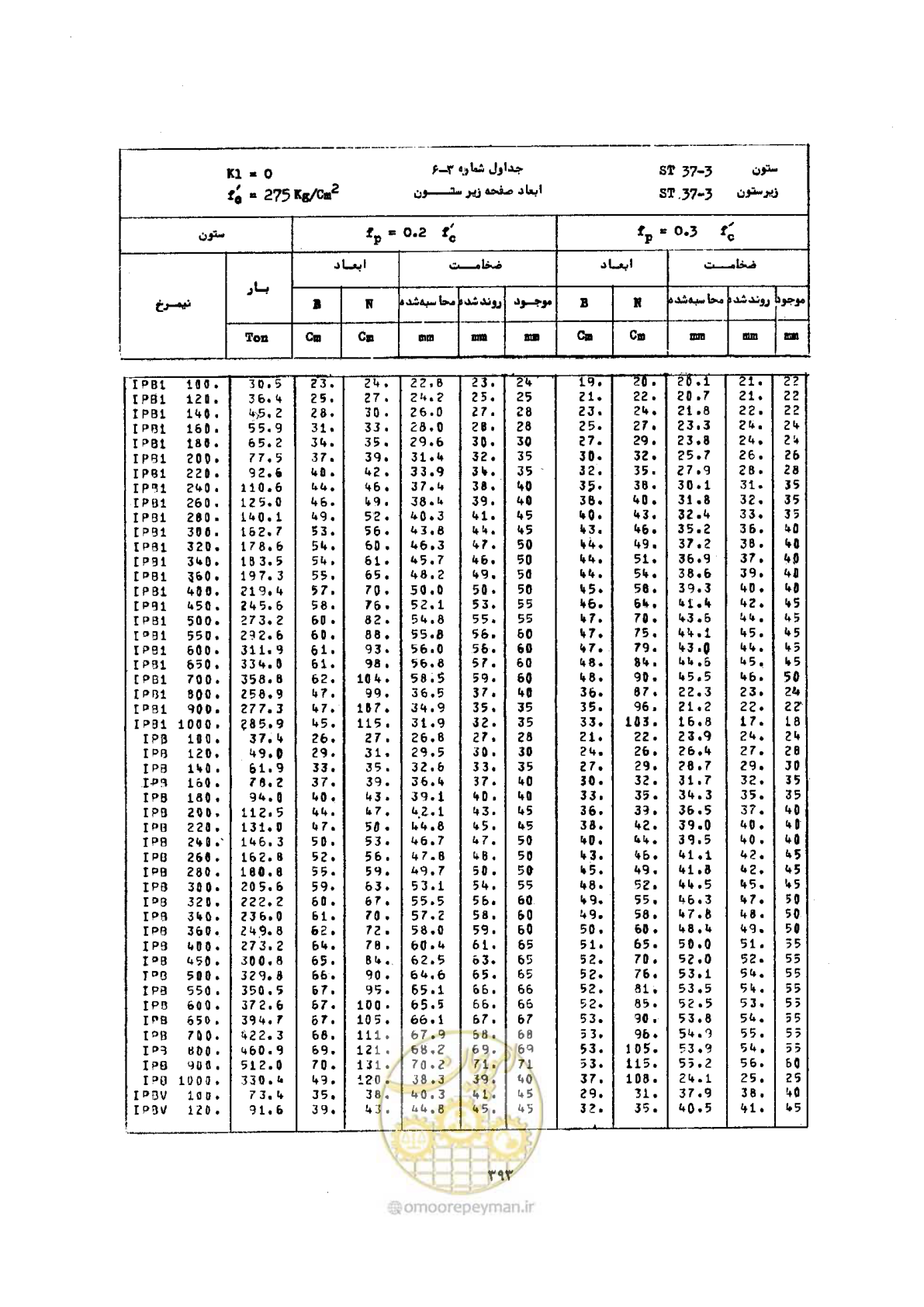 صفحه 407 از 493
