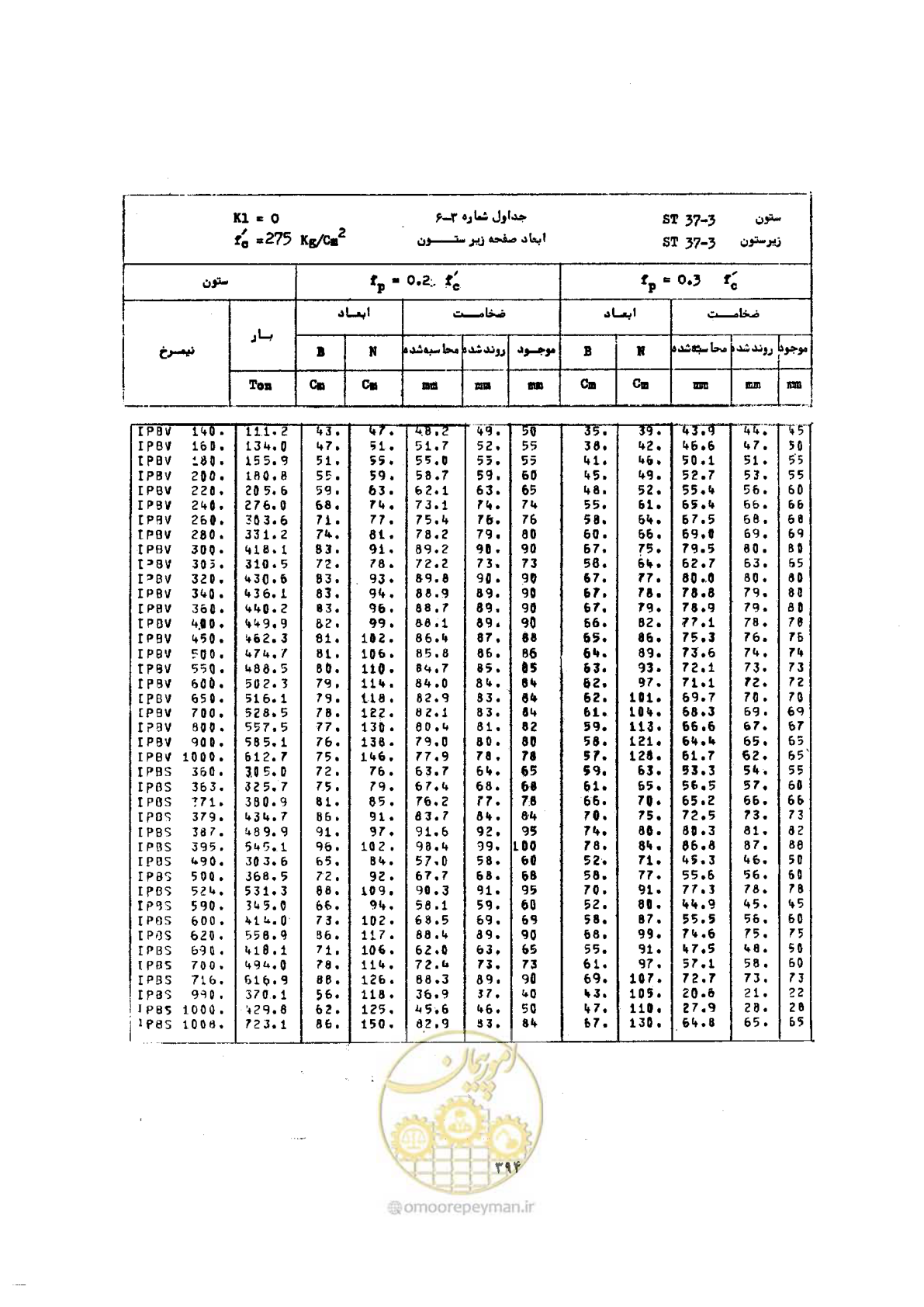 صفحه 408 از 493