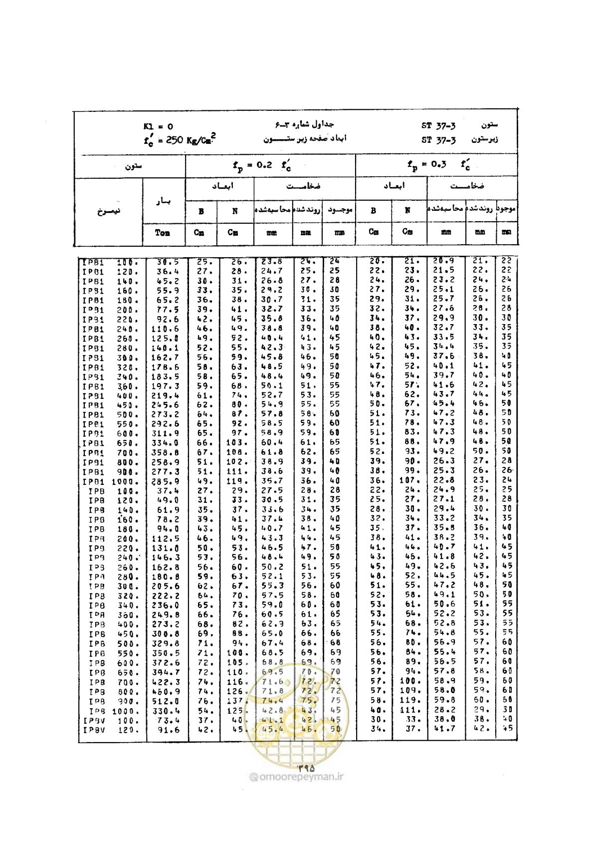 صفحه 409 از 493