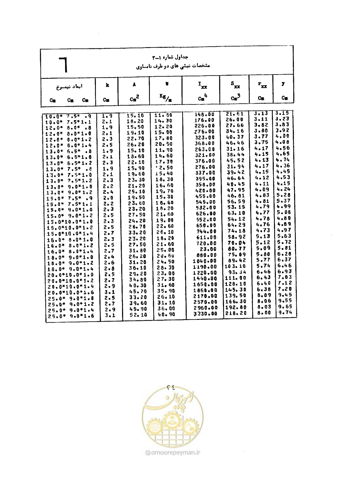 صفحه 41 از 493